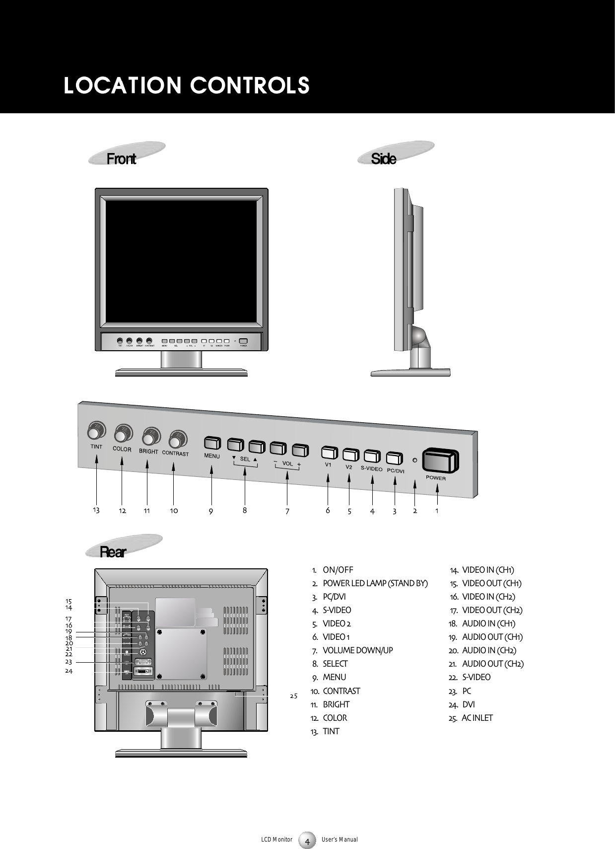 LCD Monitor User&rsquo;s Manual ON/OFF  POWER LED LAMP (STAND BY) PC/DVI SVIDEO  VIDEO   VIDEO   VOLUME DOWN/UP  SELECT   MENU  CONTRAST   BRIGHT  COLOR  TINT  VIDEO IN (CH)   VIDEO OUT (CH)  VIDEO IN (CH)   VIDEO OUT (CH)   AUDIO IN (CH)   AUDIO OUT (CH)  AUDIO IN (CH)  AUDIO OUT (CH)  SVIDEO PC DVI   AC INLET