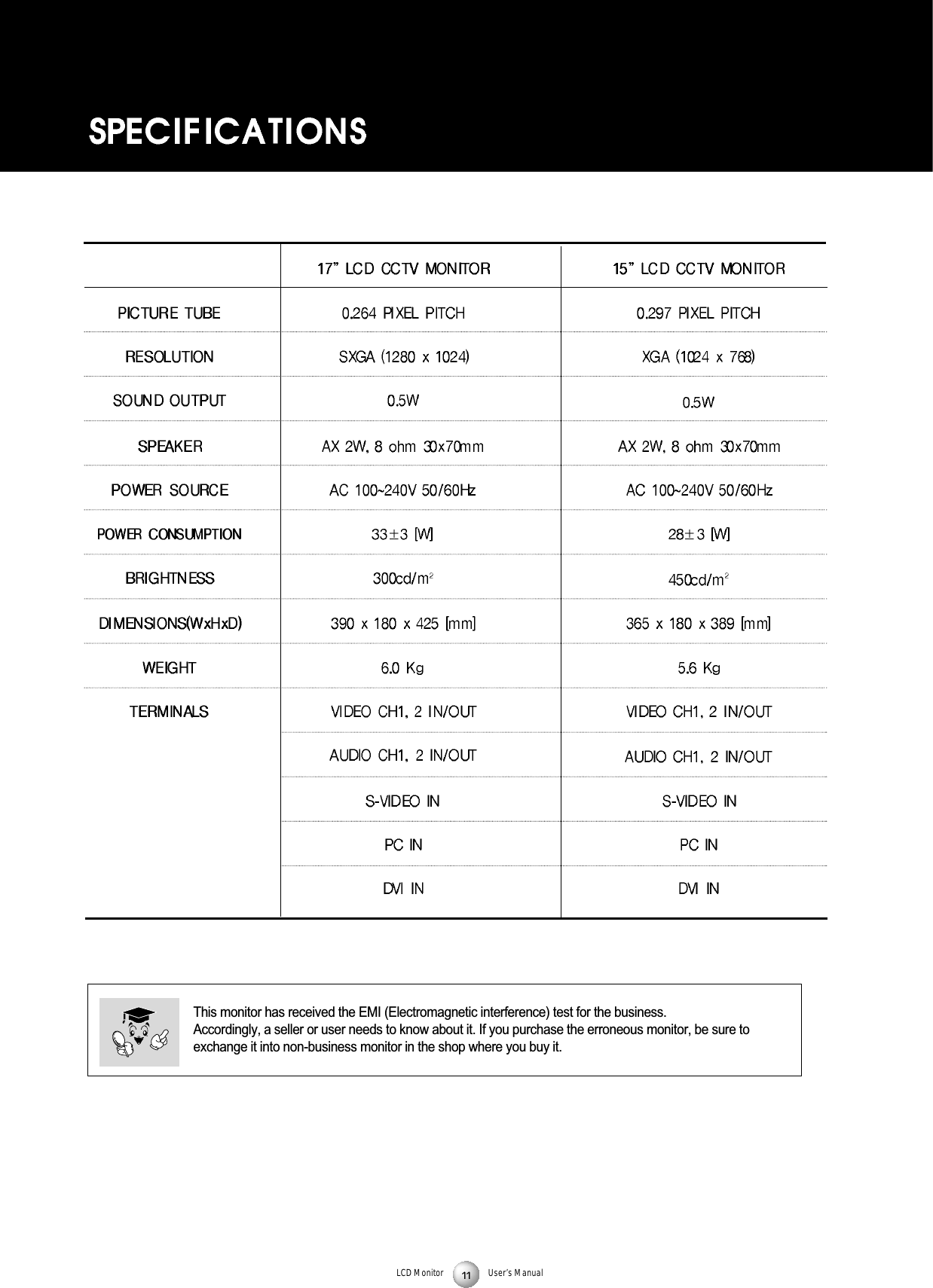 LCD Monitor User&rsquo;s ManualThis monitor has received the EMI (Electromagnetic interference) test for the business. Accordingly, a seller or user needs to know about it. If you purchase the erroneous monitor, be sure toexchange it into non-business monitor in the shop where you buy it.