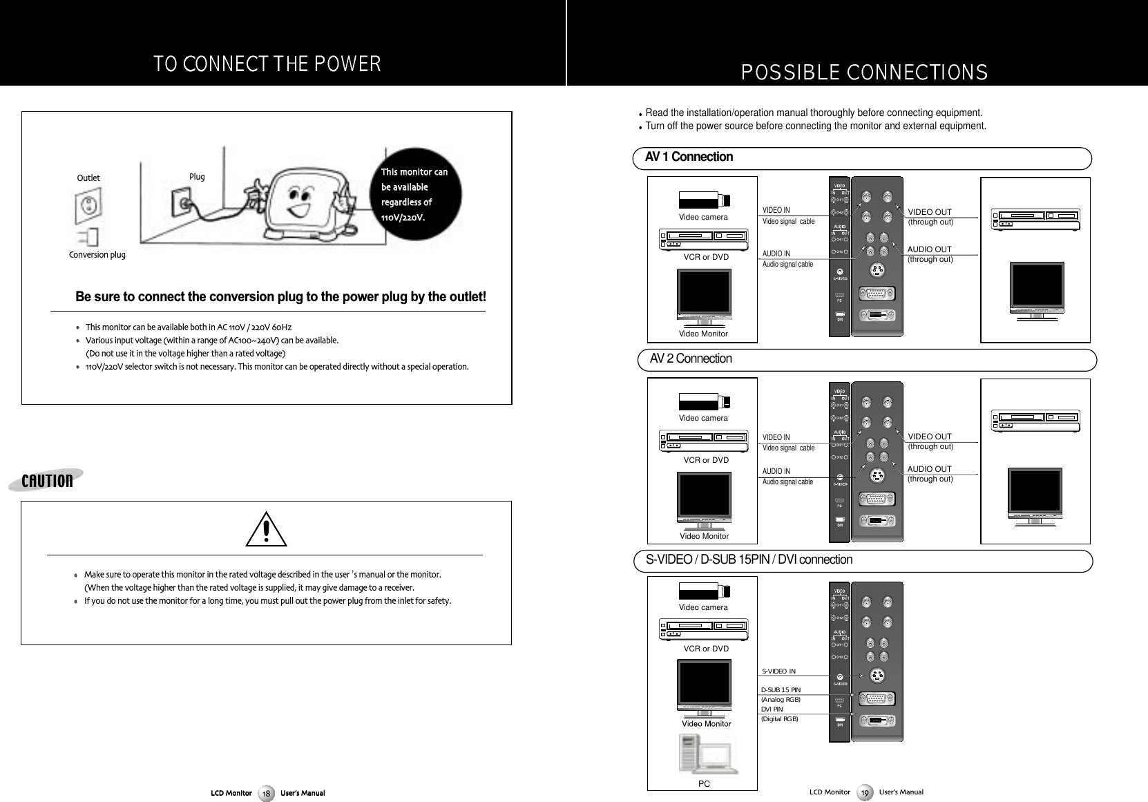 LCD Monitor User&rsquo;s ManualDVIDVIDVIDVIDVIDVIVideo cameraVideo MonitorAUDIO INAudio signal cableVIDEO INAUDIO OUT(through out)VIDEO OUT(through out)Video signal  cableVideo cameraVideo MonitorVideo cameraVCR or DVD VCR or DVD VCR or DVD S-VIDEO IND-SUB 15 PIN (Analog RGB)DVI PIN(Digital RGB)AUDIO OUT(through out)VIDEO OUT(through out)AUDIO INAudio signal cableVIDEO INVideo signal  cablePCVIDEOVIDEO PC/DVIPC/DVI PIPPIP SWSWAPAPVIDEOVIDEO PC/DVIPC/DVI PIPPIP SWSWAPAPVIDEOVIDEO PC/DVIPC/DVI PIPPIP SWSWAPAPVIDEOVIDEO PC/DVIPC/DVI PIPPIP SWSWAPAPVIDEOVIDEO PC/DVIPC/DVI PIPPIP SWSWAPAPS-VIDEO / D-SUB 15PIN / DVI connection Read the installation/operation manual thoroughly before connecting equipment.Turn off the power source before connecting the monitor and external equipment.AV 1 ConnectionAV 2 ConnectionLCD Monitor User&rsquo;s ManualBe sure to connect the conversion plug to the power plug by the outlet!This monitor can be available both in AC V / V HzVarious input voltage (within a range of ACV) can be available (Do not use it in the voltage higher than a rated voltage) V/V selector switch is not necessary This monitor can be operated directly without a special operationTThhiiss mmoonniittoorr ccaannbbee aavvaaiillaabblleerreeggaarrddlleessss ooffVV//VVPlugOutletConversion plugCAUTIONMake sure to operate this monitor in the rated voltage described in the user s manual or the monitor(When the voltage higher than the rated voltage is supplied it may give damage to a receiverIf you do not use the monitor for a long time you must pull out the power plug from the inlet for safetyLCD Monitor User&rsquo;s Manual