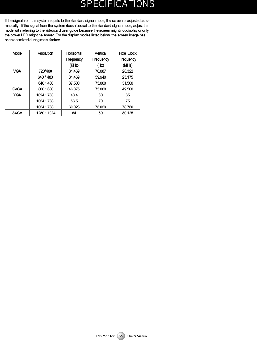 If the signal from the system equals to the standard signal mode, the screen is adjusted auto-matically.  If the signal from the system doesn't equal to the standard signal mode, adjust themode with referring to the videocard user guide because the screen might not display or onlythe power LED might be Amver. For the display modes listed below, the screen image hasbeen optimized during manufacture.ModeVGASVGAXGASXGAResolution720*400640 * 480640 * 480800 * 6001024 * 7681024 * 7681024 * 7681280 * 1024HorizontalFrequency(KHz)31.46931.46937.50046.87548.456.560.02364VerticalFrequency(Hz)70.08759.94075.00075.000607075.029 60Pixel ClockFrequency(MHz)28.32225.17531.50049.500657578.75080.125LCD Monitor User&rsquo;s Manual