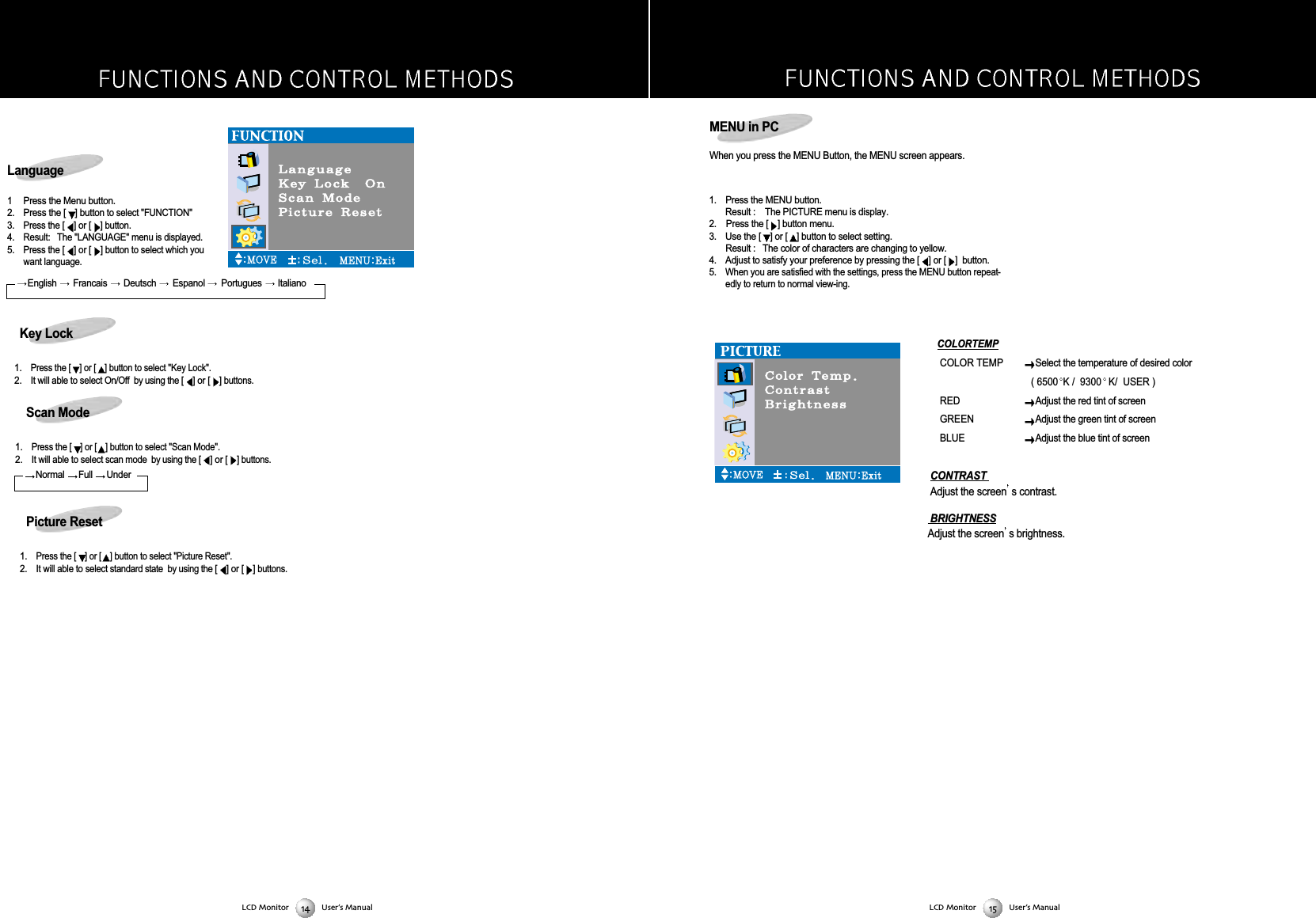 MENU in PCWhen you press the MENU Button, the MENU screen appears. LCD Monitor User&rsquo;s Manual1.   Press the MENU button.Result :    The PICTURE menu is display.2.    Press the [ ] button menu.3.  Use the [ ] or [ ] button to select setting.Result :   The color of characters are changing to yellow.4. Adjust to satisfy your preference by pressing the [ ] or [ ]  button.5. When you are satisfied with the settings, press the MENU button repeat-edly to return to normal view-ing.COLORTEMPCOLOR TEMP Select the temperature of desired color( 6500 K /  9300 K/  USER )RED Adjust the red tint of screenGREENAdjust the green tint of screenBLUE Adjust the blue tint of screenCONTRAST Adjust the screen s contrast.  BRIGHTNESSAdjust the screen s brightness. 1 Press the Menu button.2. Press the [ ] button to select "FUNCTION"3.Press the [] or [ ]button.4.Result:   The "LANGUAGE" menu is displayed.5.Press the[] or [ ] button to select which you want language.English  Francais  Deutsch  Espanol  Portugues  ItalianoLCD Monitor User&rsquo;s ManualLanguageKey Lock1.Press the [ ] or [ ] button to select "Key Lock".2. It will able to select On/Off  by using the [] or [ ]buttons.Scan Mode1.Press the [ ] or [ ] button to select "Scan Mode".2. It will able to select scan mode  by using the [] or [ ]buttons.Normal  Full  UnderPicture Reset1.Press the [ ] or [ ] button to select "Picture Reset".2. It will able to select standard state  by using the [] or [ ]buttons.
