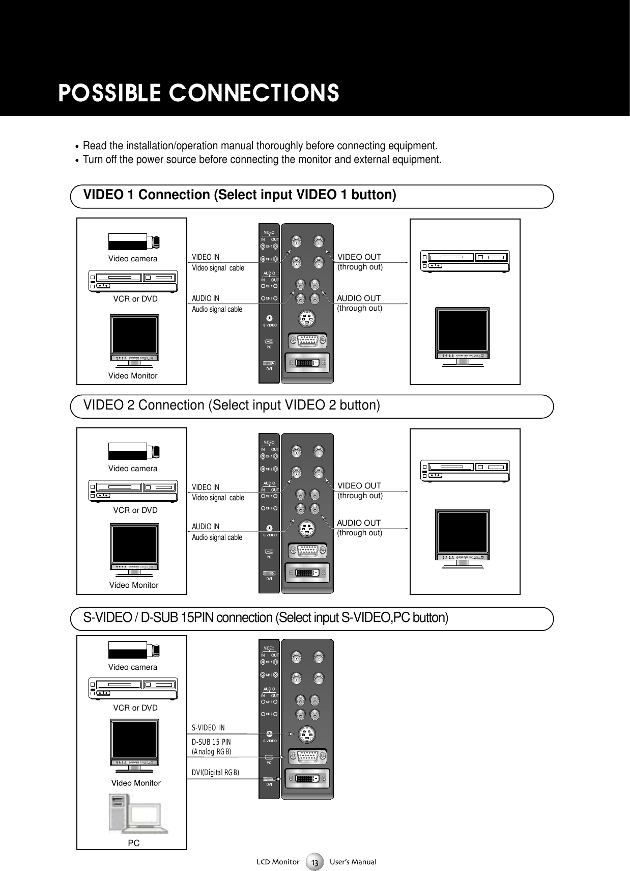LCD Monitor User&rsquo;s ManualVideo cameraVideo MonitorAUDIO INAudio signal cableVIDEO INAUDIO OUT(through out)VIDEO OUT(through out)Video signal  cableVideo cameraVideo MonitorVideo cameraVCR or DVD VCR or DVD VCR or DVD S-VIDEO IND-SUB 15 PIN (Analog RGB)DVI(Digital RGB)AUDIO OUT(through out)VIDEO OUT(through out)AUDIO INAudio signal cableVIDEO INVideo signal  cablePCS-VIDEO / D-SUB 15PIN connection (Select input S-VIDEO,PC button)Read the installation/operation manual thoroughly before connecting equipment.Turn off the power source before connecting the monitor and external equipment.VIDEO 1 Connection (Select input VIDEO 1 button)VIDEO 2 Connection (Select input VIDEO 2 button)