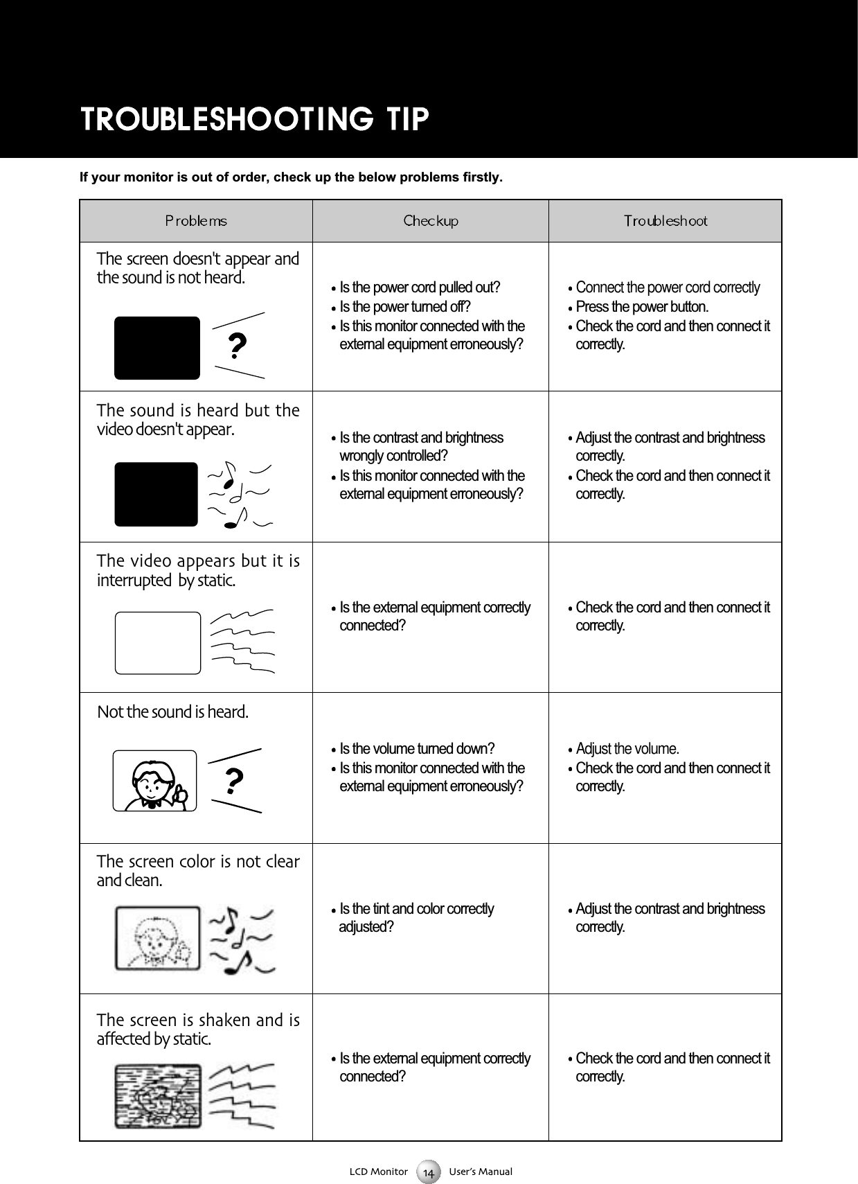 LCD Monitor User&rsquo;s ManualThe screen doesn't appear andthe sound is not heard Is the power cord pulled out? Is the power turned off?Is this monitor connected with theexternal equipment erroneously?Is the contrast and brightnesswrongly controlled?Is this monitor connected with theexternal equipment erroneously?Is the external equipment correctlyconnected?Is the volume turned down?Is this monitor connected with theexternal equipment erroneously?Is the tint and color correctly adjusted?Is the external equipment correctlyconnected?Connect the power cord correctlyPress the power button.Check the cord and then connect itcorrectly.Adjust the contrast and brightnesscorrectly.Check the cord and then connect itcorrectly.Check the cord and then connect itcorrectly.Adjust the volume.Check the cord and then connect itcorrectly.Adjust the contrast and brightnesscorrectly.Check the cord and then connect itcorrectly.The sound is heard but thevideo doesn't appearThe video appears but it isinterrupted  by staticNot the sound is heardThe screen color is not clearand cleanThe screen is shaken and isaffected by staticIf your monitor is out of order, check up the below problems firstly. 