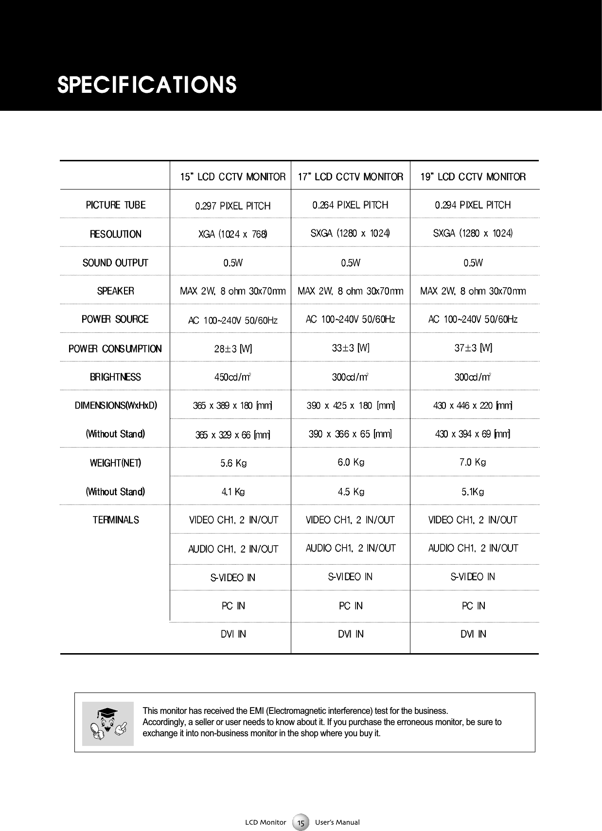 LCD Monitor User&rsquo;s ManualThis monitor has received the EMI (Electromagnetic interference) test for the business. Accordingly, a seller or user needs to know about it. If you purchase the erroneous monitor, be sure toexchange it into non-business monitor in the shop where you buy it.