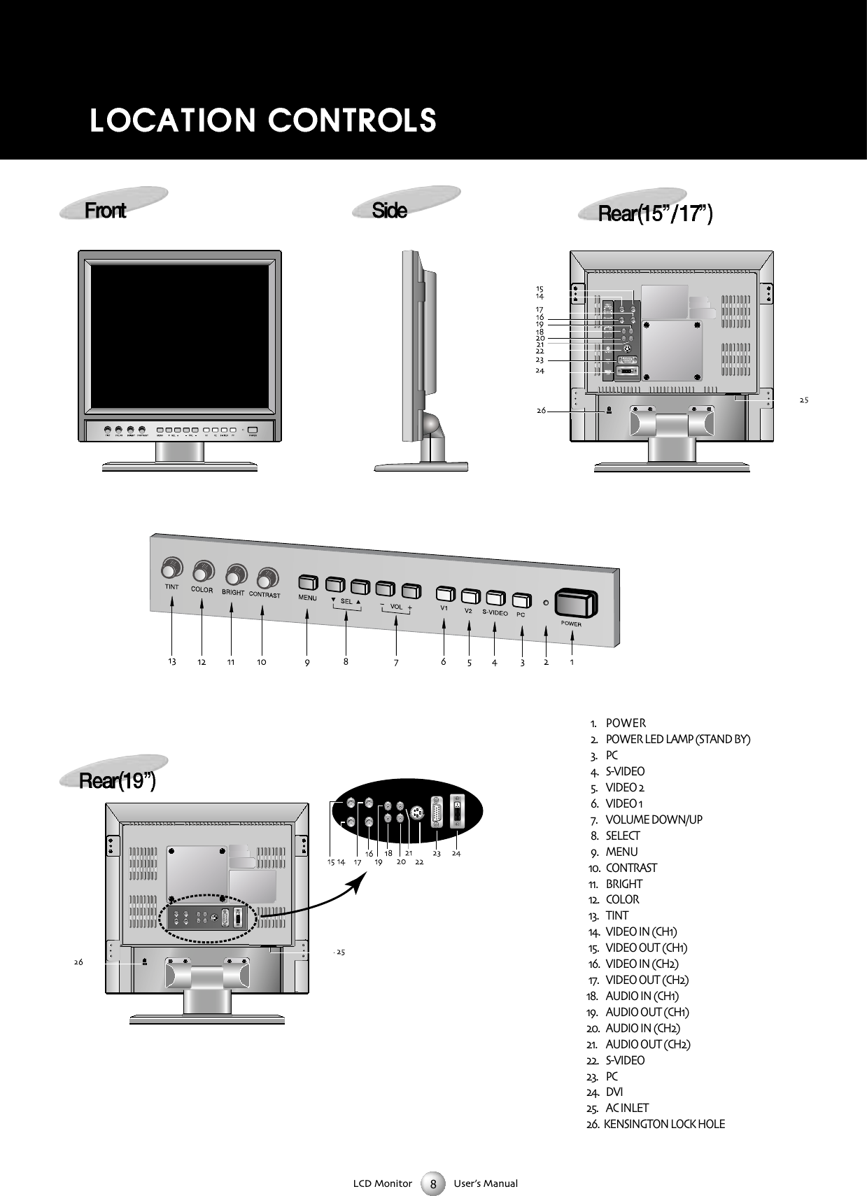 LCD Monitor User&rsquo;s Manual POWER  POWER LED LAMP (STAND BY) PC  SVIDEO  VIDEO   VIDEO   VOLUME DOWN/UP  SELECT   MENU  CONTRAST   BRIGHT  COLOR  TINT  VIDEO IN (CH)   VIDEO OUT (CH)   VIDEO IN (CH)   VIDEO OUT (CH)   AUDIO IN (CH)   AUDIO OUT (CH)   AUDIO IN (CH)  AUDIO OUT (CH)  SVIDEO PC DVI AC INLET  KENSINGTON LOCK HOLE