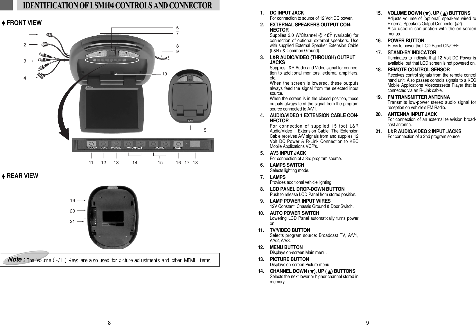 19202151011 12 13 14 15 16 17 188IDENTIFICATION OF LSM104 CONTROLS AND CONNECTORNote :FRONT VIEWREAR VIEW1.  DC INPUT JACKFor connection to source of 12 Volt DC power.2.  EXTERNAL SPEAKERS OUTPUT CON-NECTORSupplies 2.0 W/Channel @ 4&szlig;&Yuml; (variable) forconnection of optional external speakers. Usewith supplied External Speaker Extension Cable(L&amp;R+ &amp; Common Ground).3.  L&amp;R AUDIO/VIDEO (THROUGH) OUTPUTJACKSSupplies L&amp;R Audio and Video signal for connec-tion to additional monitors, external amplifiers,etc.When the screen is lowered, these outputsalways feed the signal from the selected inputsource.When the screen is in the closed position, theseoutputs always feed the signal from the programsource connected to A/V1.4.  AUDIO/VIDEO 1 EXTENSION CABLE CON-NECTORFor connection of supplied 15 foot L&amp;RAudio/Video 1 Extension Cable. The ExtensionCable receives A/V signals from and supplies 12Volt DC Power &amp; R-Link Connection to KECMobile Applications VCP's.5.  AV3 INPUT JACKFor connection of a 3rd program source.6. LAMPS SWITCHSelects lighting mode.7. LAMPSProvides additional vehicle lighting.8.  LCD PANEL DROP-DOWN BUTTONPush to release LCD Panel from stored position.9.  LAMP POWER INPUT WIRES12V Constant, Chassis Ground &amp; Door Switch.10.  AUTO POWER SWITCHLowering LCD Panel automatically turns poweron.11. TV/VIDEO BUTTONSelects program source: Broadcast TV, A/V1,A/V2, A/V3.12. MENU BUTTONDisplays on-screen Main menu.13. PICTURE BUTTONDisplays on-screen Picture menu14.  CHANNEL DOWN ( ), UP ( ) BUTTONSSelects the next lower or higher channel stored inmemory.15.  VOLUME DOWN ( ), UP ( ) BUTTONSAdjusts volume of [optional] speakers wired toExternal Speakers Output Connector (#2). Also used in conjunction with the on-screenmenus.16. POWER BUTTONPress to power the LCD Panel ON/OFF.17. STAND-BY INDICATORIlluminates to indicate that 12 Volt DC Power isavailable, but that LCD screen is not powered on.18.  REMOTE CONTROL SENSORReceives control signals from the remote controlhand unit. Also passes controls signals to a KECMobile Applications Videocassette Player that isconnected via an R-Link cable.19.  FM TRANSMITTER ANTENNATransmits low-power stereo audio signal forreception on vehicle's FM Radio. 20.  ANTENNA INPUT JACKFor connection of an external television broad-cast antenna.21.  L&amp;R AUDIO/VIDEO 2 INPUT JACKSFor connection of a 2nd program source.9