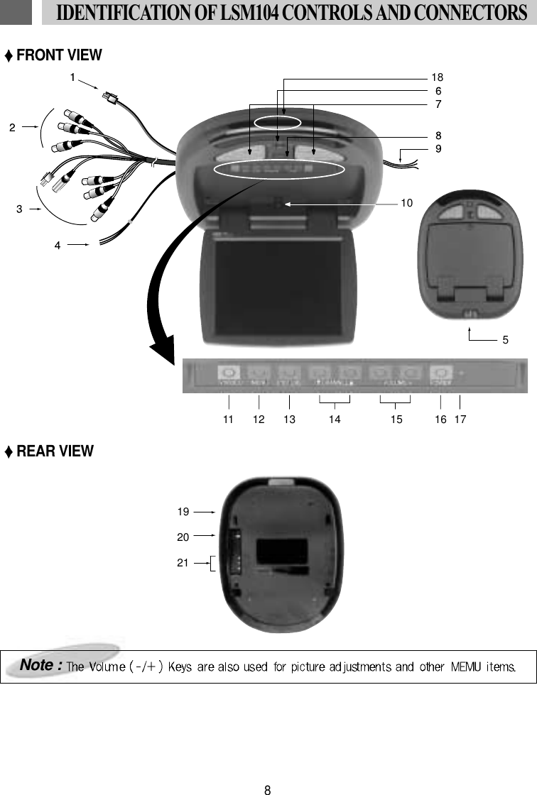 19202151011 12 13 14 15 16 17188IDENTIFICATION OF LSM104 CONTROLS AND CONNECTORSNote :FRONT VIEWREAR VIEW
