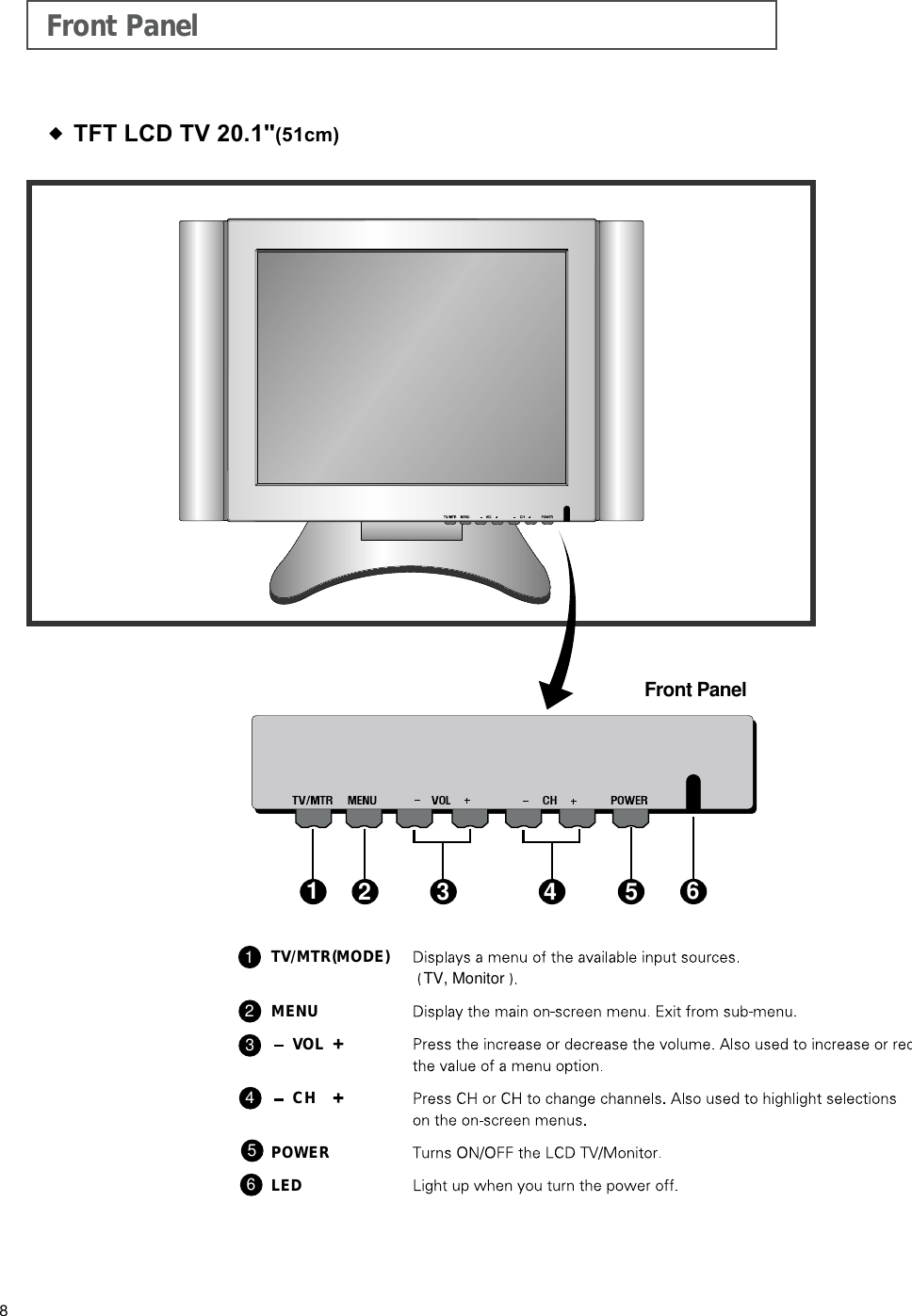 Front PanelTFT LCD TV 20.1"(51cm)Front Panel123 546123456TV/MTR(MODE)TV, MonitorMENUVOLCHPOWERLED8