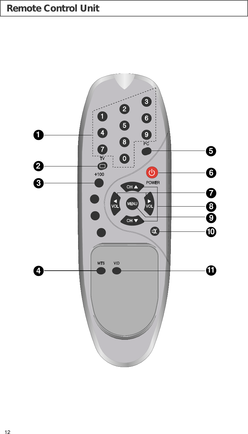 Remote Control Unit123457689111012
