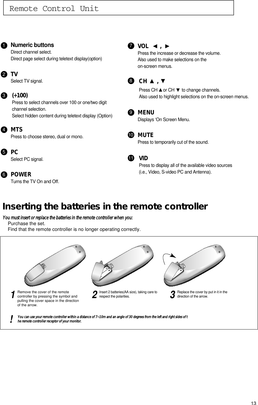 POWERTurns the TV On and Off.Numeric buttonsDirect channel select.Direct page select during teletext display(option)MENUDisplays &lsquo;On Screen Menu.VOL   ,  Press the increase or decrease the volume.Also used to make selections on the on-screen menus.MTSPress to choose stereo, dual or mono.MUTEPress to temporarily cut of the sound.TVSelect TV signal.PCSelect PC signal.CH , Press CH  or CH  to change channels.Also used to highlight selections on the on-screen menus.(+100)Press to select channels over 100 or one/two digit channel selection.Select hidden content during teletext display (Option)VIDPress to display all of the available video sources(i.e., Video, S-video PC and Antenna).Remote Control UnitInserting the batteries in the remote controllerYou must insert or replace the batteries in the remote controller when you:Purchase the set.Find that the remote controller is no longer operating correctly.Remove the cover of the remotecontroller by pressing the symbol andpulling the cover space in the direction of the arrow.You can use your remote controller within a distance of 7~10m and an angle of 30 degrees from the left and right sides of the remote controller receptor of your monitor.1!Insert 2 batteries(AA size), taking care torespect the polarities.2Replace the cover by put in it in thedirection of the arrow.3123456789101113