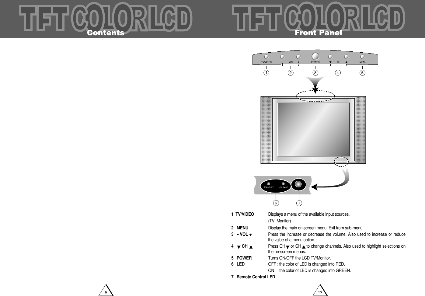 109Front Panel1 TV/VIDEO  Displays a menu of the available input sources.(TV, Monitor)2 MENU Display the main on-screen menu. Exit from sub-menu.3-VOL +Press the increase or decrease the volume. Also used to increase or reducethe value of a menu option.4CH  Press CH or CH to change channels. Also used to highlight selections onthe on-screen menus.5 POWER Turns ON/OFF the LCD TV/Monitor.6 LED OFF : the color of LED is changed into RED.ON   : the color of LED is changed into GREEN.7 Remote Control LEDContents