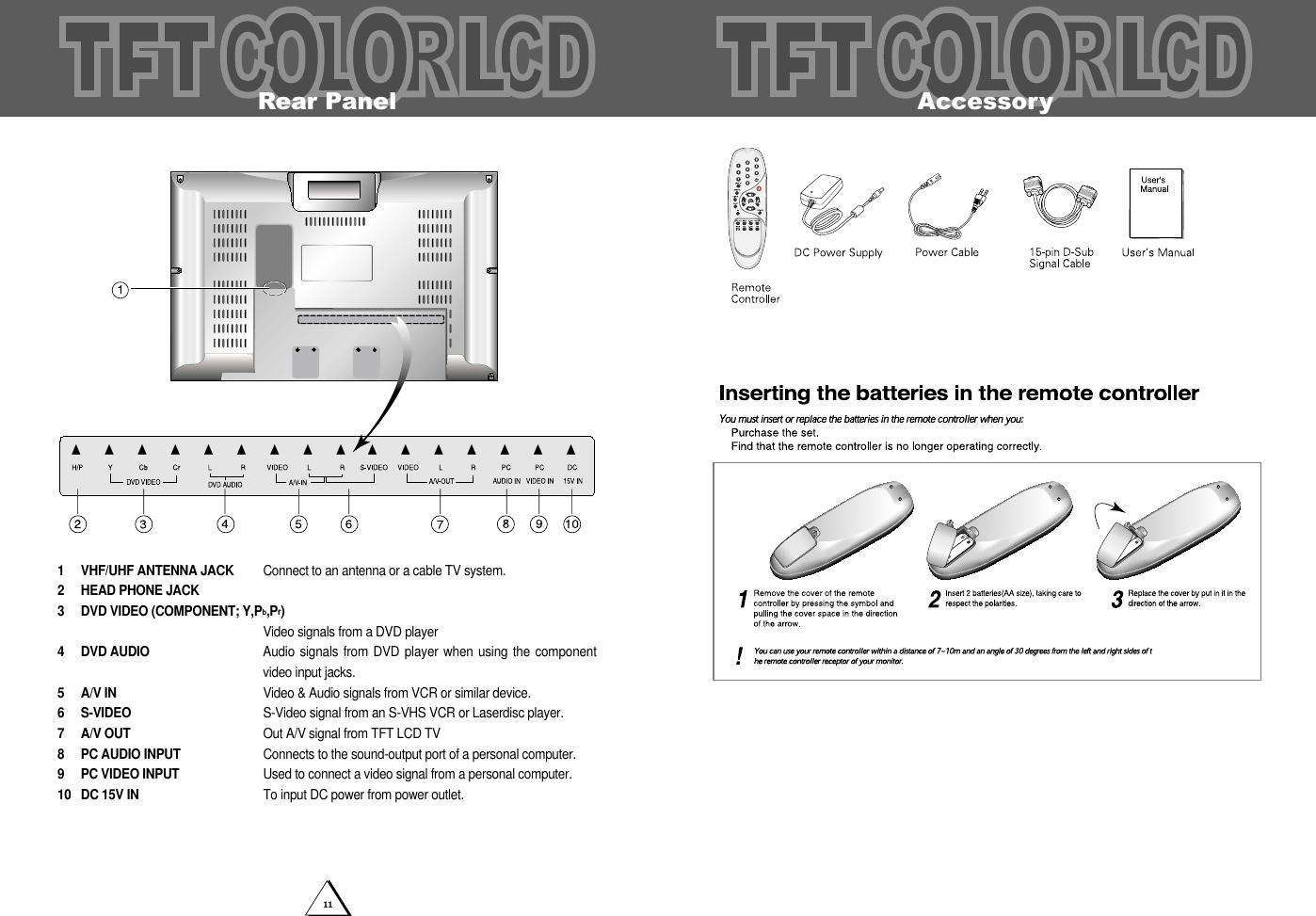 11                                                                                 Rear Panel▲▲▲▲▲▲▲▲▲▲▲▲▲▲▲▲1 VHF/UHF ANTENNA JACK Connect to an antenna or a cable TV system.2 HEAD PHONE JACK3 DVD VIDEO (COMPONENT; Y,Pb,Pr)Video signals from a DVD player4 DVD AUDIO Audio signals from DVD player when  using the componentvideo input jacks.5 A/V IN Video &amp; Audio signals from VCR or similar device.6 S-VIDEO S-Video signal from an S-VHS VCR or Laserdisc player.7 A/V OUT Out A/V signal from TFT LCD TV8 PC AUDIO INPUT Connects to the sound-output port of a personal computer.9 PC VIDEO INPUT Used to connect a video signal from a personal computer.10  DC 15V IN To input DC power from power outlet. Accessory