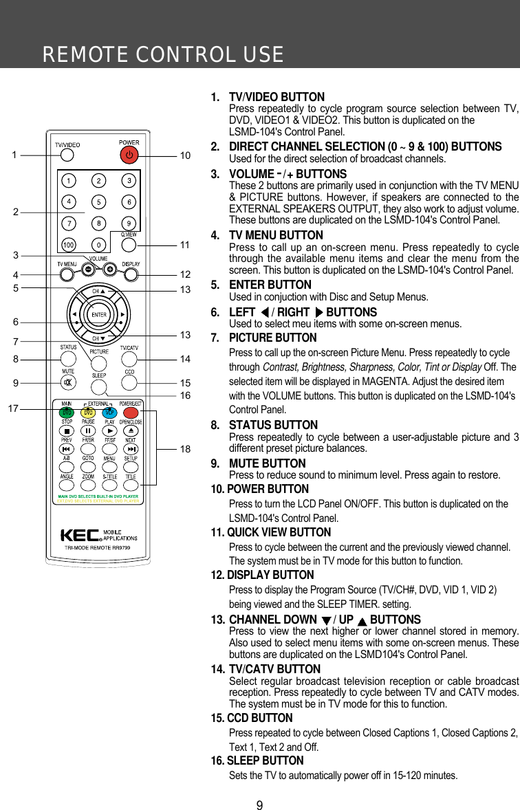 REMOTE CONTROL USE91. TV/VIDEO BUTTONPress repeatedly to cycle program source selection between TV,DVD, VIDEO1 &amp; VIDEO2. This button is duplicated on the LSMD-104's Control Panel.2. DIRECT CHANNEL SELECTION (0 ~ 9 &amp; 100) BUTTONSUsed for the direct selection of broadcast channels.3. VOLUME -/+ BUTTONSThese 2 buttons are primarily used in conjunction with the TV MENU&amp; PICTURE buttons. However, if speakers are connected to theEXTERNAL SPEAKERS OUTPUT, they also work to adjust volume.These buttons are duplicated on the LSMD-104's Control Panel.4. TV MENU BUTTONPress to call up an on-screen menu. Press repeatedly to cyclethrough the available menu items and clear the menu from thescreen. This button is duplicated on the LSMD-104's Control Panel.5. ENTER BUTTONUsed in conjuction with Disc and Setup Menus.6. LEFT  / RIGHT  BUTTONSUsed to select meu items with some on-screen menus.7. PICTURE BUTTON Press to call up the on-screen Picture Menu. Press repeatedly to cyclethrough Contrast, Brightness, Sharpness, Color, Tint or Display Off. Theselected item will be displayed in MAGENTA. Adjust the desired itemwith the VOLUME buttons. This button is duplicated on the LSMD-104'sControl Panel.8. STATUS BUTTONPress repeatedly to cycle between a user-adjustable picture and 3different preset picture balances.9. MUTE BUTTONPress to reduce sound to minimum level. Press again to restore. 10. POWER BUTTON Press to turn the LCD Panel ON/OFF. This button is duplicated on theLSMD-104's Control Panel.11. QUICK VIEW BUTTON Press to cycle between the current and the previously viewed channel.The system must be in TV mode for this button to function.12. DISPLAY BUTTON Press to display the Program Source (TV/CH#, DVD, VID 1, VID 2)being viewed and the SLEEP TIMER. setting.13. CHANNEL DOWN  / UP  BUTTONSPress to view the next higher or lower channel stored in memory.Also used to select menu items with some on-screen menus. Thesebuttons are duplicated on the LSMD104's Control Panel.14. TV/CATV BUTTONSelect regular broadcast television reception or cable broadcastreception. Press repeatedly to cycle between TV and CATV modes.The system must be in TV mode for this to function.15. CCD BUTTONPress repeated to cycle between Closed Captions 1, Closed Captions 2,Text 1, Text 2 and Off.16. SLEEP BUTTON Sets the TV to automatically power off in 15-120 minutes.24368759171101112131314151816