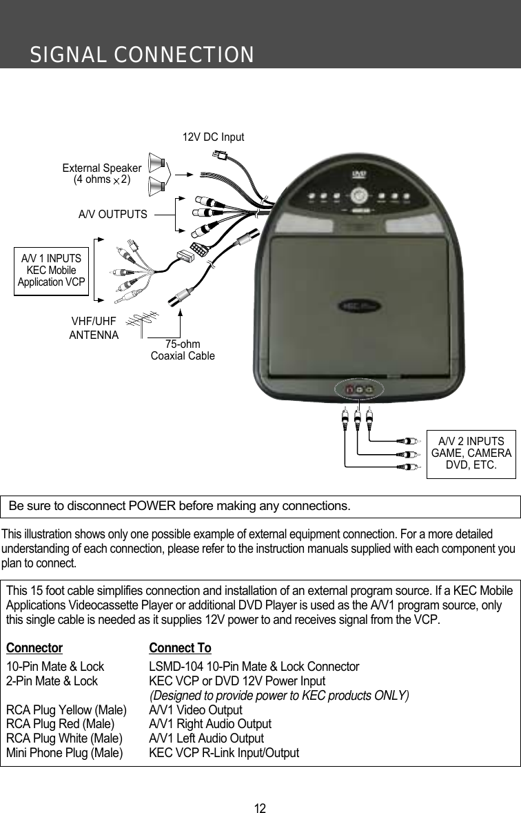 SIGNAL CONNECTION12This illustration shows only one possible example of external equipment connection. For a more detailedunderstanding of each connection, please refer to the instruction manuals supplied with each component youplan to connect.External Speaker(4 ohms 2)A/V 1 INPUTSKEC MobileApplication VCPA/V 2 INPUTSGAME, CAMERADVD, ETC.A/V OUTPUTSBe sure to disconnect POWER before making any connections.VHF/UHFANTENNA 75-ohmCoaxial Cable12V DC InputThis 15 foot cable simplifies connection and installation of an external program source. If a KEC MobileApplications Videocassette Player or additional DVD Player is used as the A/V1 program source, onlythis single cable is needed as it supplies 12V power to and receives signal from the VCP.Connector Connect To10-Pin Mate &amp; Lock LSMD-104 10-Pin Mate &amp; Lock Connector 2-Pin Mate &amp; Lock  KEC VCP or DVD 12V Power Input (Designed to provide power to KEC products ONLY)RCA Plug Yellow (Male) A/V1 Video OutputRCA Plug Red (Male) A/V1 Right Audio OutputRCA Plug White (Male) A/V1 Left Audio OutputMini Phone Plug (Male) KEC VCP R-Link Input/Output