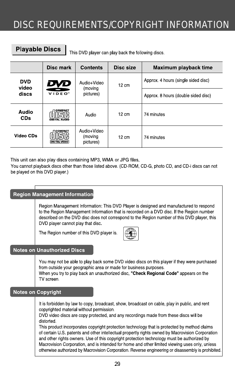 DISC REQUIREMENTS/COPYRIGHT INFORMATION29