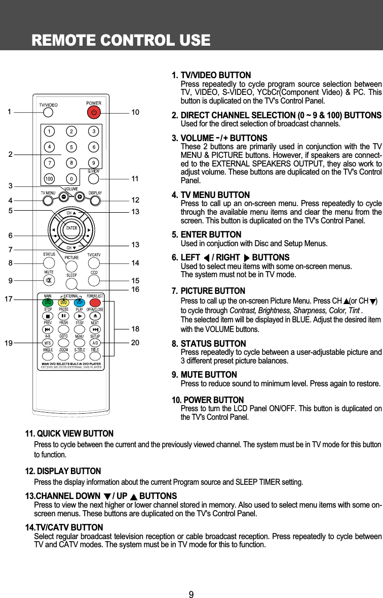 REMOTE CONTROL USE92436875919171101112131314152018161. TV/VIDEO BUTTONPress repeatedly  to cycle  program source selection betweenTV, VIDEO,  S-VIDEO, YCbCr(Component  Video) &amp;  PC. Thisbutton is duplicated on the TV's Control Panel.2. DIRECT CHANNEL SELECTION (0 ~ 9 &amp; 100) BUTTONSUsed for the direct selection of broadcast channels.3. VOLUME -/+ BUTTONSThese 2 buttons  are primarily used  in conjunction with  the TVMENU &amp; PICTURE buttons. However, if speakers are connect-ed to the EXTERNAL SPEAKERS OUTPUT, they also work toadjust volume. These buttons are duplicated on the TV's ControlPanel.4. TV MENU BUTTONPress to call up an on-screen menu. Press repeatedly to cyclethrough the available menu items and clear the menu from thescreen. This button is duplicated on the TV's Control Panel.5. ENTER BUTTONUsed in conjuction with Disc and Setup Menus.6. LEFT  / RIGHT  BUTTONSUsed to select meu items with some on-screen menus.The system must not be in TV mode.7.  PICTURE BUTTON Press to call up the on-screen Picture Menu. Press CH (or CH )to cycle through Contrast, Brightness, Sharpness, Color, Tint .The selected item will be displayed in BLUE. Adjust the desired itemwith the VOLUME buttons.  8. STATUS BUTTONPress repeatedly to cycle between a user-adjustable picture and3 different preset picture balances.9. MUTE BUTTONPress to reduce sound to minimum level. Press again to restore. 10. POWER BUTTON Press to turn the LCD Panel ON/OFF. This button is duplicated onthe TV's Control Panel.11. QUICK VIEW BUTTON Press to cycle between the current and the previously viewed channel. The system must be in TV mode for this buttonto function.12. DISPLAY BUTTON Press the display information about the current Program source and SLEEP TIMER setting.13.CHANNEL DOWN  / UP  BUTTONSPress to view the next higher or lower channel stored in memory. Also used to select menu items with some on-screen menus. These buttons are duplicated on the TV's Control Panel.14.TV/CATV BUTTONSelect regular broadcast television reception or cable broadcast reception. Press repeatedly to cycle betweenTV and CATV modes. The system must be in TV mode for this to function.