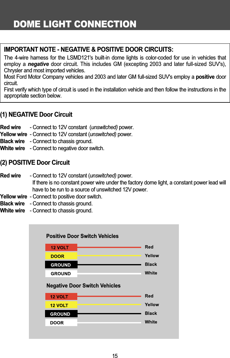 DOME LIGHT CONNECTION15(1) NEGATIVE Door CircuitRed wire - Connect to 12V constant  (unswitched) power.Yellow wire - Connect to 12V constant (unswitched) power.Black wire - Connect to chassis ground.White wire - Connect to negative door switch.(2) POSITIVE Door CircuitRed wire - Connect to 12V constant (unswitched) power.If there is no constant power wire under the factory dome light, a constant power lead willhave to be run to a source of unswitched 12V power.Yellow wire - Connect to positive door switch.Black wire - Connect to chassis ground.White wire - Connect to chassis ground.IMPORTANT NOTE - NEGATIVE &amp; POSITIVE DOOR CIRCUITS:The 4-wire harness for the LSMD121's built-in dome lights is color-coded for use in vehicles thatemploy a negative door circuit. This includes GM (excepting 2003 and later full-sized SUV's),Chrysler and most imported vehicles.Most Ford Motor Company vehicles and 2003 and later GM full-sized SUV's employ a positive doorcircuit.First verify which type of circuit is used in the installation vehicle and then follow the instructions in theappropriate section below. Positive Door Switch VehiclesNegative Door Switch Vehicles