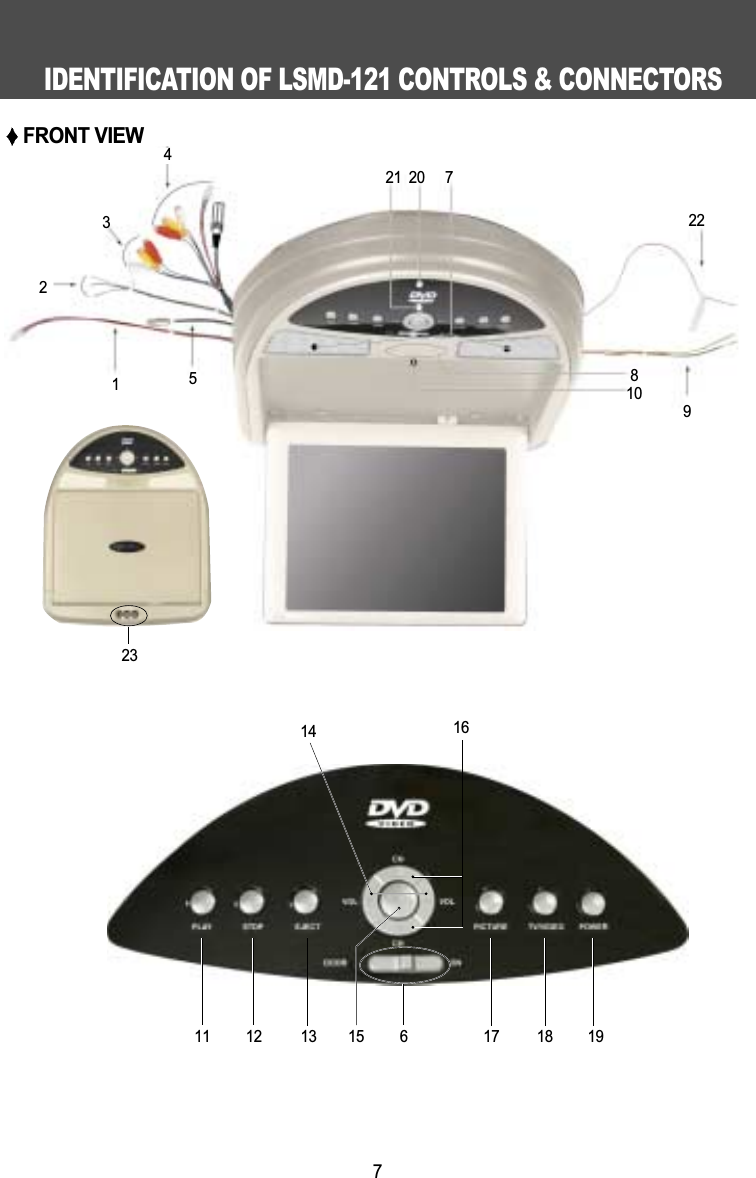 IDENTIFICATION OF LSMD-121 CONTROLS &amp; CONNECTORS7FRONT VIEW4321521 20 72298231014 1611 12 13 15 6 17 18 19