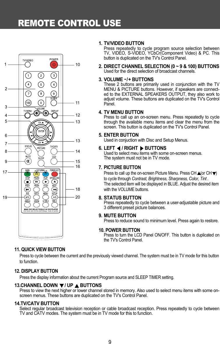 REMOTE CONTROL USE92436875919171101112131314152018161. TV/VIDEO BUTTONPress repeatedly to cycle program source selection betweenTV, VIDEO, S-VIDEO, YCbCr(Component Video) &amp; PC. Thisbutton is duplicated on the TV's Control Panel.2. DIRECT CHANNEL SELECTION (0 ~ 9 &amp; 100) BUTTONSUsed for the direct selection of broadcast channels.3. VOLUME -/+ BUTTONSThese 2 buttons are primarily used in conjunction with the TVMENU &amp; PICTURE buttons. However, if speakers are connect-ed to the EXTERNAL SPEAKERS OUTPUT, they also work toadjust volume. These buttons are duplicated on the TV's ControlPanel.4. TV MENU BUTTONPress to call up an on-screen menu. Press repeatedly to cyclethrough the available menu items and clear the menu from thescreen. This button is duplicated on the TV's Control Panel.5. ENTER BUTTONUsed in conjuction with Disc and Setup Menus.6. LEFT  / RIGHT  BUTTONSUsed to select meu items with some on-screen menus.The system must not be in TV mode.7. PICTURE BUTTON Press to call up the on-screen Picture Menu. Press CH (or CH )to cycle through Contrast, Brightness, Sharpness, Color, Tint .The selected item will be displayed in BLUE. Adjust the desired itemwith the VOLUME buttons.  8. STATUS BUTTONPress repeatedly to cycle between a user-adjustable picture and3 different preset picture balances.9. MUTE BUTTONPress to reduce sound to minimum level. Press again to restore. 10. POWER BUTTON Press to turn the LCD Panel ON/OFF. This button is duplicated onthe TV's Control Panel.11. QUICK VIEW BUTTON Press to cycle between the current and the previously viewed channel. The system must be in TV mode for this buttonto function.12. DISPLAY BUTTON Press the display information about the current Program source and SLEEP TIMER setting.13.CHANNEL DOWN  / UP  BUTTONSPress to view the next higher or lower channel stored in memory. Also used to select menu items with some on-screen menus. These buttons are duplicated on the TV's Control Panel.14.TV/CATV BUTTONSelect regular broadcast television reception or cable broadcast reception. Press repeatedly to cycle betweenTV and CATV modes. The system must be in TV mode for this to function.