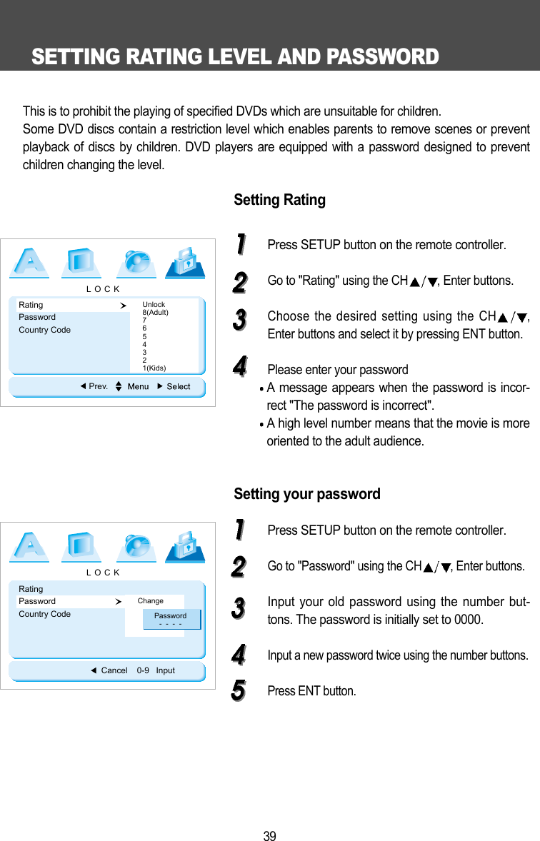 SETTING RATING LEVEL AND PASSWORD39This is to prohibit the playing of specified DVDs which are unsuitable for children.Some DVD discs contain a restriction level which enables parents to remove scenes or preventplayback of discs by children. DVD players are equipped with a password designed to preventchildren changing the level.Setting RatingPress SETUP button on the remote controller.Go to "Rating" using the CH , Enter buttons.Choose the desired setting using the CH ,Enter buttons and select it by pressing ENT button.Please enter your passwordA message appears when the password is incor-rect "The password is incorrect".A high level number means that the movie is moreoriented to the adult audience. Setting your passwordPress SETUP button on the remote controller.Go to "Password" using the CH , Enter buttons. Input your old password using the number but-tons. The password is initially set to 0000.Input a new password twice using the number buttons. Press ENT button.LOCKRating  Password  Country Code   Unlock8(Adult)7654321(Kids)Prev.LOCKRating  Password  Country Code   ChangeCancel    0-9   InputPassword-  -  -  -