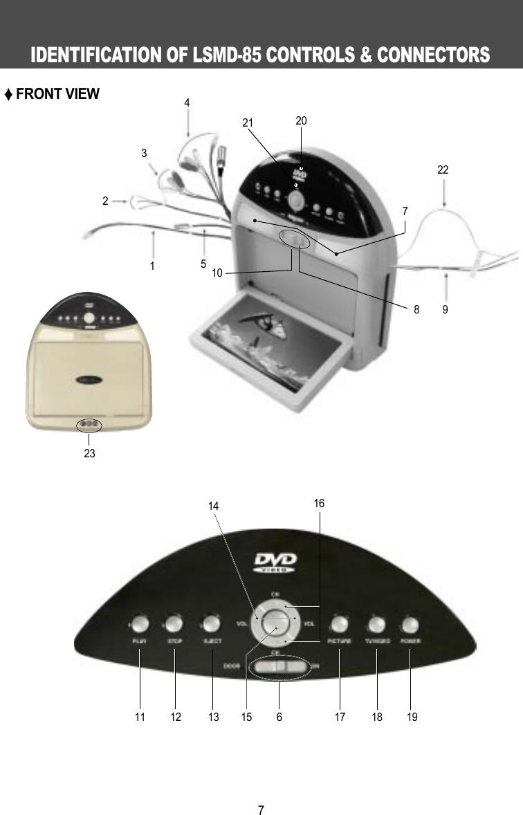 IDENTIFICATION OF LSMD-85 CONTROLS &amp; CONNECTORS7FRONT VIEW4321521 20722981014 1611 12 13 15 6 17 18 1923