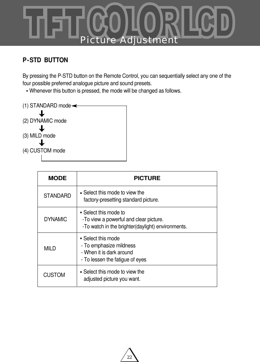 22Picture AdjustmentP-STD  BUTTONBy pressing the P-STD button on the Remote Control, you can sequentially select any one of thefour possible preferred analogue picture and sound presets.Whenever this button is pressed, the mode will be changed as follows.(1) STANDARD mode(2) DYNAMIC mode                                 (3) MILD mode(4) CUSTOM modeMODE PICTURECUSTOM Select this mode to view the adjusted picture you want.Select this mode to view the factory-presetting standard picture.Select this mode to -To view a powerful and clear picture.-To watch in the brighter(daylight) environments.Select this mode - To emphasize mildness- When it is dark around- To lessen the fatigue of eyesSTANDARDDYNAMICMILD