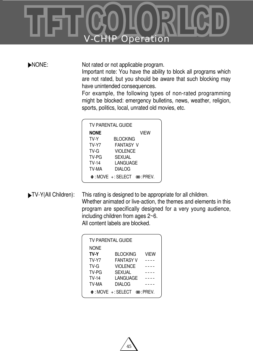 V-CHIP Operation45NONE:  Not rated or not applicable program.Important note: You have the ability to block all programs whichare not rated, but you should be aware that such blocking mayhave unintended consequences.For example, the following types of non-rated programmingmight be blocked: emergency bulletins, news, weather, religion,sports, politics, local, unrated old movies, etc.TV-Y(All Children): This rating is designed to be appropriate for all children.Whether animated or live-action, the themes and elements in thisprogram are specifically designed for a very young audience,including children from ages 2~6. All content labels are blocked. TV PARENTAL GUIDENONE VIEWTV-Y BLOCKING TV-Y7 FANTASY  VTV-G VIOLENCETV-PG SEXUALTV-14 LANGUAGETV-MA DIALOG: MOVE + : SELECT    : PREV.TV PARENTAL GUIDENONETV-Y BLOCKING VIEWTV-Y7 FANTASY V----TV-G VIOLENCE----TV-PG SEXUAL----TV-14 LANGUAGE----TV-MA DIALOG----: MOVE + : SELECT    : PREV.