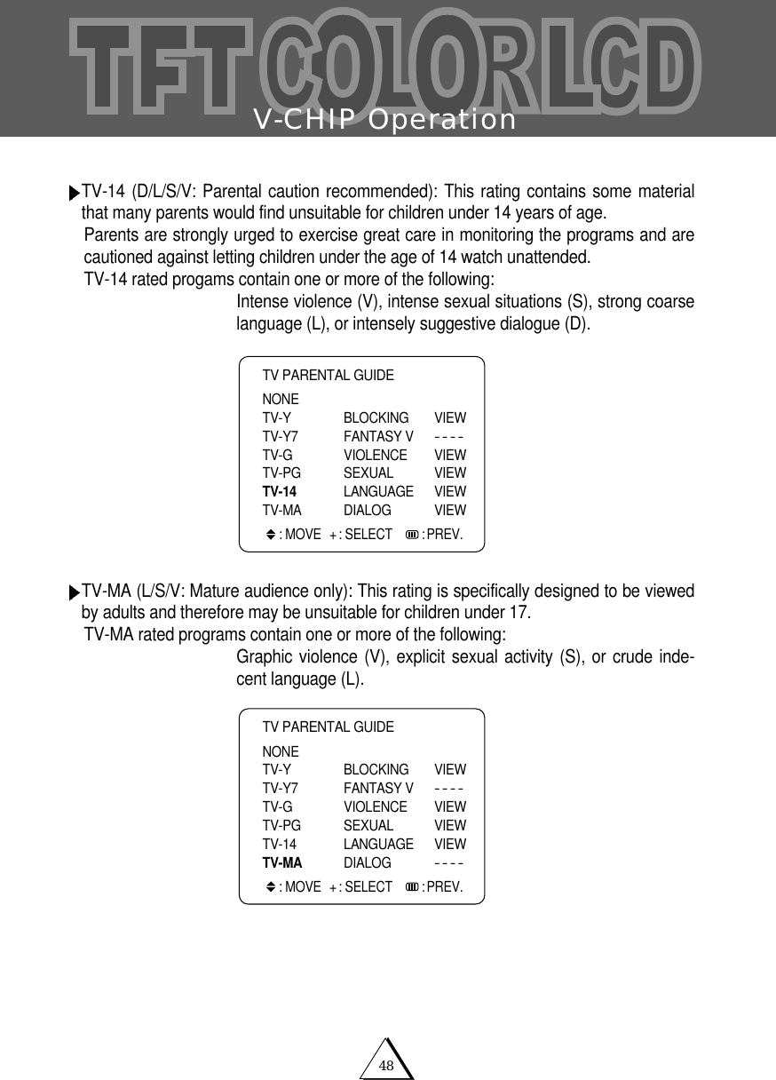 V-CHIP Operation48TV-14 (D/L/S/V: Parental caution recommended): This rating contains some materialthat many parents would find unsuitable for children under 14 years of age.Parents are strongly urged to exercise great care in monitoring the programs and arecautioned against letting children under the age of 14 watch unattended.TV-14 rated progams contain one or more of the following:Intense violence (V), intense sexual situations (S), strong coarselanguage (L), or intensely suggestive dialogue (D).TV-MA (L/S/V: Mature audience only): This rating is specifically designed to be viewedby adults and therefore may be unsuitable for children under 17.TV-MA rated programs contain one or more of the following:Graphic violence (V), explicit sexual activity (S), or crude inde-cent language (L).TV PARENTAL GUIDENONETV-Y BLOCKING VIEWTV-Y7 FANTASY V----TV-G VIOLENCE VIEWTV-PG SEXUAL VIEWTV-14 LANGUAGE VIEWTV-MA DIALOG VIEW : MOVE + : SELECT    : PREV.TV PARENTAL GUIDENONETV-Y BLOCKING VIEWTV-Y7 FANTASY V----TV-G VIOLENCE VIEWTV-PG SEXUAL VIEWTV-14 LANGUAGE VIEWTV-MA DIALOG----: MOVE + : SELECT    : PREV.