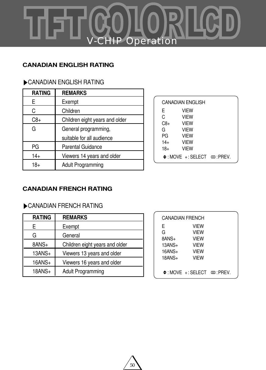 V-CHIP Operation50CANADIAN ENGLISH RATINGCANADIAN ENGLISH RATINGCANADIAN FRENCH RATINGCANADIAN FRENCH RATINGCANADIAN ENGLISH  E VIEW C VIEWC8+ VIEWG VIEWPG VIEW14+ VIEW18+ VIEW: MOVE + : SELECT    : PREV.RATING REMARKSE ExemptC ChildrenC8+ Children eight years and olderG General programming, suitable for all audiencePG Parental Guidance14+ Viewers 14 years and older18+ Adult ProgrammingRATING REMARKSE ExemptG General8ANS+ Children eight years and older13ANS+ Viewers 13 years and older16ANS+ Viewers 16 years and older18ANS+ Adult ProgrammingCANADIAN FRENCH  E VIEW G VIEW8ANS+ VIEW13ANS+ VIEW16ANS+ VIEW18ANS+ VIEW: MOVE + : SELECT    : PREV.
