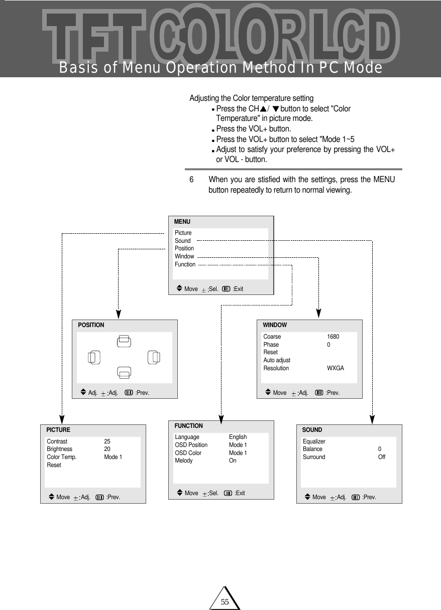 55Basis of Menu Operation Method In PC ModeContrast 25Brightness 20Color Temp. Mode 1ResetPICTUREMove   Adj.   :Prev.EqualizerBalance 0Surround OffSOUNDMove   Adj.   :Prev.Coarse 1680Phase 0ResetAuto adjust Resolution WXGAWINDOWMove    Adj.    :Prev.PictureSoundPositionWindowFunctionMENUMove   Sel. :ExitLanguage EnglishOSD Position Mode 1OSD Color Mode 1Melody OnFUNCTIONMove   Sel.   :ExitPOSITIONAdj.   Adj.    :Prev.Adjusting the Color temperature settingPress the CH /button to select "ColorTemperature" in picture mode. Press the VOL+ button.Press the VOL+ button to select "Mode 1~5Adjust to satisfy your preference by pressing the VOL+or VOL - button.6 When you are stisfied with the settings, press the MENUbutton repeatedly to return to normal viewing. 