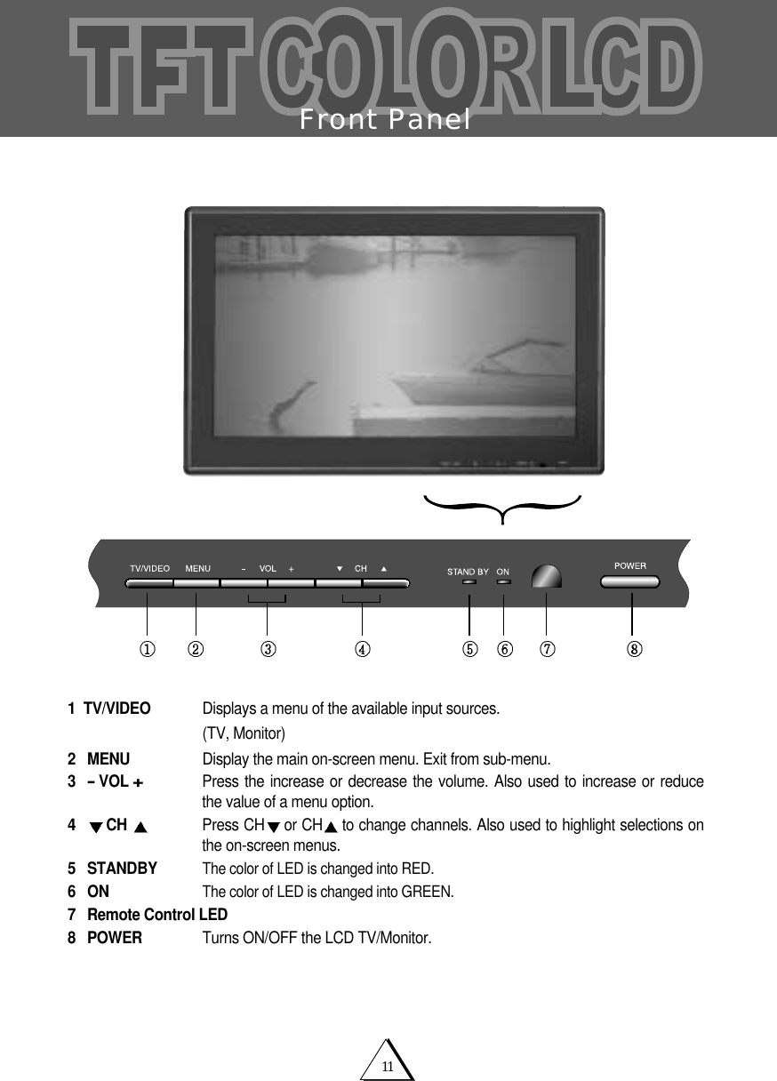 11Front Panel1 TV/VIDEO  Displays a menu of the available input sources.(TV, Monitor)2 MENU Display the main on-screen menu. Exit from sub-menu.3-VOL +Press the increase or decrease the volume. Also used to increase or reducethe value of a menu option.4CH  Press CH or CH to change channels. Also used to highlight selections onthe on-screen menus.5 STANDBYThe color of LED is changed into RED.6ONThe color of LED is changed into GREEN.7 Remote Control LED8 POWER Turns ON/OFF the LCD TV/Monitor.