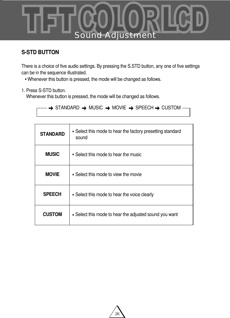 26Sound AdjustmentS-STD BUTTONThere is a choice of five audio settings. By pressing the S.STD button, any one of five settingscan be in the sequence illustrated.Whenever this button is pressed, the mode will be changed as follows.1. Press S-STD button.Whenever this button is pressed, the mode will be changed as follows.Select this mode to hear the adjusted sound you wantCUSTOMSelect this mode to hear the factory presetting standardsoundSTANDARDSelect this mode to hear the musicMUSICSelect this mode to view the movie  MOVIESelect this mode to hear the voice clearlySPEECHSTANDARD MUSIC MOVIE SPEECH CUSTOM