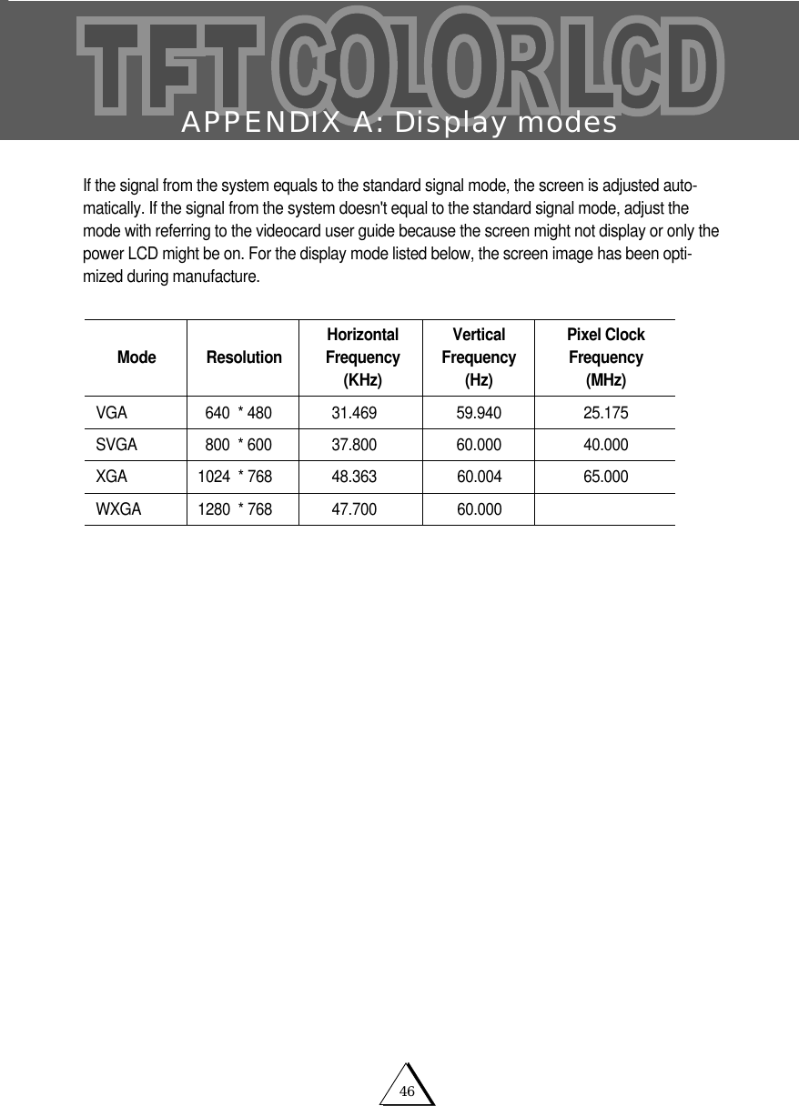 46APPENDIX A: Display modesIf the signal from the system equals to the standard signal mode, the screen is adjusted auto-matically. If the signal from the system doesn't equal to the standard signal mode, adjust themode with referring to the videocard user guide because the screen might not display or only thepower LCD might be on. For the display mode listed below, the screen image has been opti-mized during manufacture. ModeVGASVGAXGAWXGAResolution640  * 480800  * 6001024  * 7681280  * 768HorizontalFrequency(KHz)31.46937.80048.36347.700VerticalFrequency(Hz)59.94060.00060.00460.000Pixel ClockFrequency(MHz)25.17540.00065.000