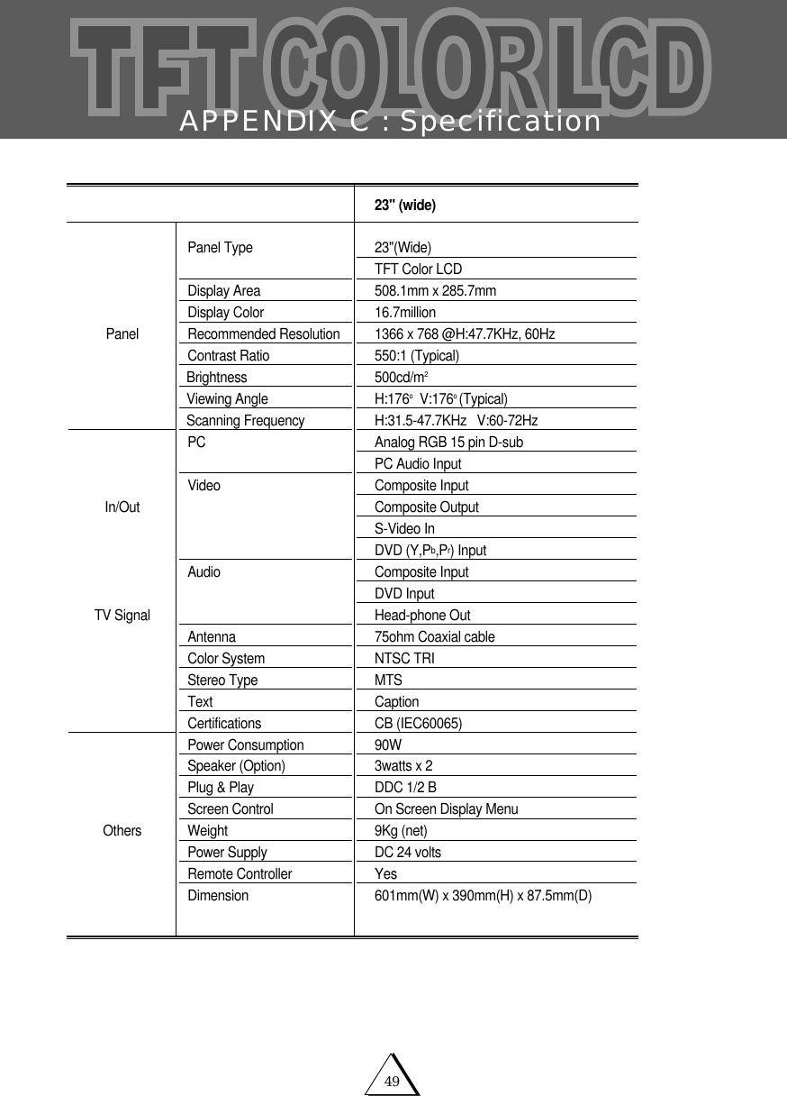49APPENDIX C : SpecificationPanelIn/OutTV SignalOthers23" (wide)23"(Wide)TFT Color LCD508.1mm x 285.7mm16.7million1366 x 768 @H:47.7KHz, 60Hz550:1 (Typical)500cd/m2H:176oV:176o (Typical)H:31.5-47.7KHz   V:60-72HzAnalog RGB 15 pin D-subPC Audio InputComposite InputComposite OutputS-Video InDVD (Y,Pb,Pr) InputComposite InputDVD InputHead-phone Out75ohm Coaxial cableNTSC TRIMTSCaptionCB (IEC60065)90W3watts x 2DDC 1/2 BOn Screen Display Menu9Kg (net)DC 24 voltsYes601mm(W) x 390mm(H) x 87.5mm(D)Panel TypeDisplay AreaDisplay ColorRecommended ResolutionContrast RatioBrightnessViewing AngleScanning FrequencyPCVideoAudioAntennaColor SystemStereo TypeTextCertificationsPower ConsumptionSpeaker (Option)Plug &amp; PlayScreen ControlWeightPower SupplyRemote ControllerDimension