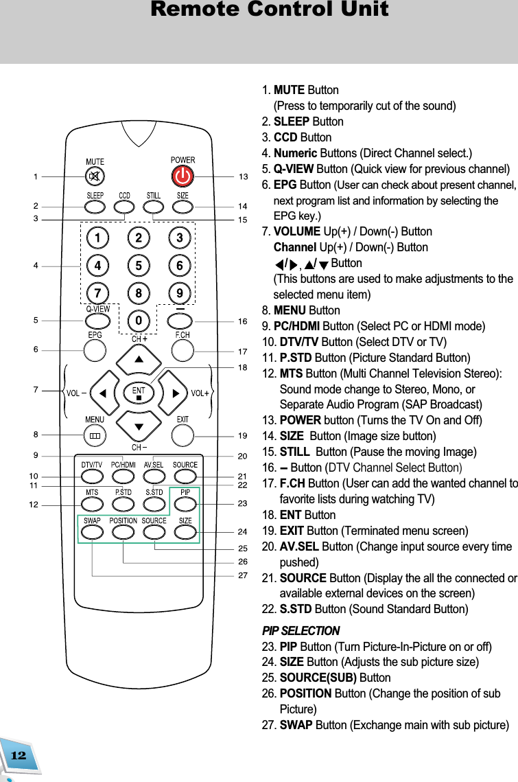 12Remote Control Unit1. MUTE Button (Press to temporarily cut of the sound)2. SLEEP Button3. CCD Button4. Numeric Buttons (Direct Channel select.)5. Q-VIEW Button (Quick view for previous channel)6. EPG Button (User can check about present channel,next program list and information by selecting theEPG key.)7. VOLUME Up(+) / Down(-) ButtonChannel Up(+) / Down(-) Button/ / Button (This buttons are used to make adjustments to theselected menu item)8. MENU Button9. PC/HDMI Button (Select PC or HDMI mode)10. DTV/TV Button (Select DTV or TV)11. P.STD Button (Picture Standard Button)12. MTS Button (Multi Channel Television Stereo):Sound mode change to Stereo, Mono, orSeparate Audio Program (SAP Broadcast)13. POWER button (Turns the TV On and Off)14. SIZE  Button (Image size button)15. STILL  Button (Pause the moving Image)16. -Button (DTV Channel Select Button)17. F.CH Button (User can add the wanted channel tofavorite lists during watching TV)18. ENT Button 19. EXIT Button (Terminated menu screen)20. AV.SEL Button (Change input source every timepushed)21. SOURCE Button (Display the all the connected oravailable external devices on the screen)22. S.STD Button (Sound Standard Button)PIP SELECTION23. PIP Button (Turn Picture-In-Picture on or off)24. SIZE Button (Adjusts the sub picture size)25. SOURCE(SUB) Button26. POSITION Button (Change the position of subPicture)27. SWAP Button (Exchange main with sub picture)