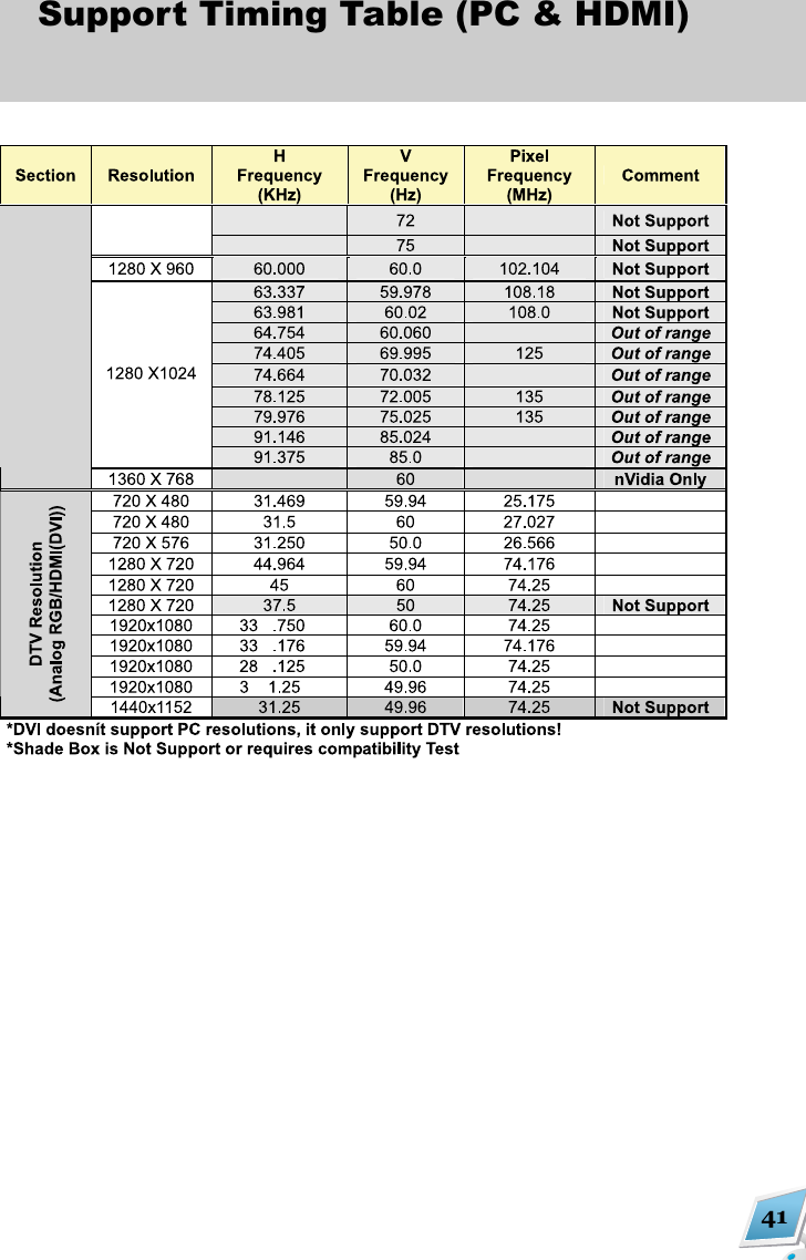 41Support Timing Table (PC &amp; HDMI)                                                                                                                                         