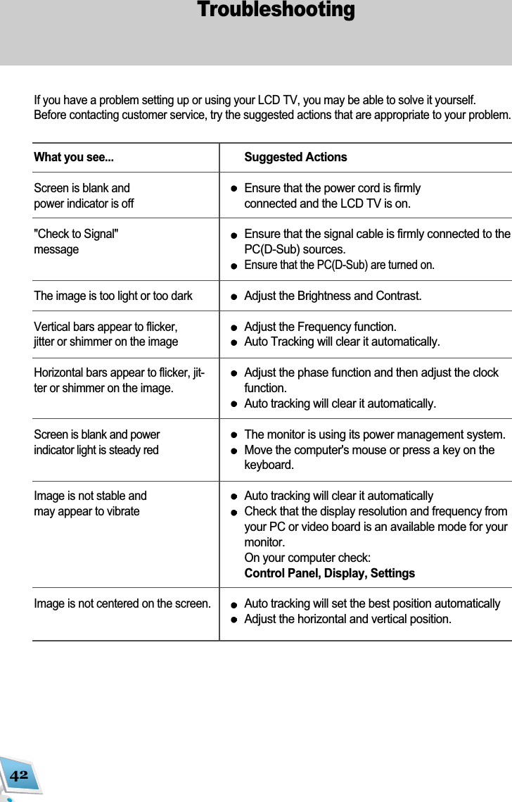 42TroubleshootingIf you have a problem setting up or using your LCD TV, you may be able to solve it yourself.Before contacting customer service, try the suggested actions that are appropriate to your problem.What you see...Screen is blank andpower indicator is off"Check to Signal" messageThe image is too light or too darkVertical bars appear to flicker, jitter or shimmer on the imageHorizontal bars appear to flicker, jit-ter or shimmer on the image.Screen is blank and power indicator light is steady red  Image is not stable andmay appear to vibrateImage is not centered on the screen.Suggested ActionsEnsure that the power cord is firmlyconnected and the LCD TV is on.Ensure that the signal cable is firmly connected to thePC(D-Sub) sources.Ensure that the PC(D-Sub) are turned on.Adjust the Brightness and Contrast.Adjust the Frequency function.Auto Tracking will clear it automatically.Adjust the phase function and then adjust the clockfunction.Auto tracking will clear it automatically.The monitor is using its power management system.Move the computer's mouse or press a key on thekeyboard.Auto tracking will clear it automaticallyCheck that the display resolution and frequency fromyour PC or video board is an available mode for yourmonitor.On your computer check:Control Panel, Display, SettingsAuto tracking will set the best position automatically Adjust the horizontal and vertical position.
