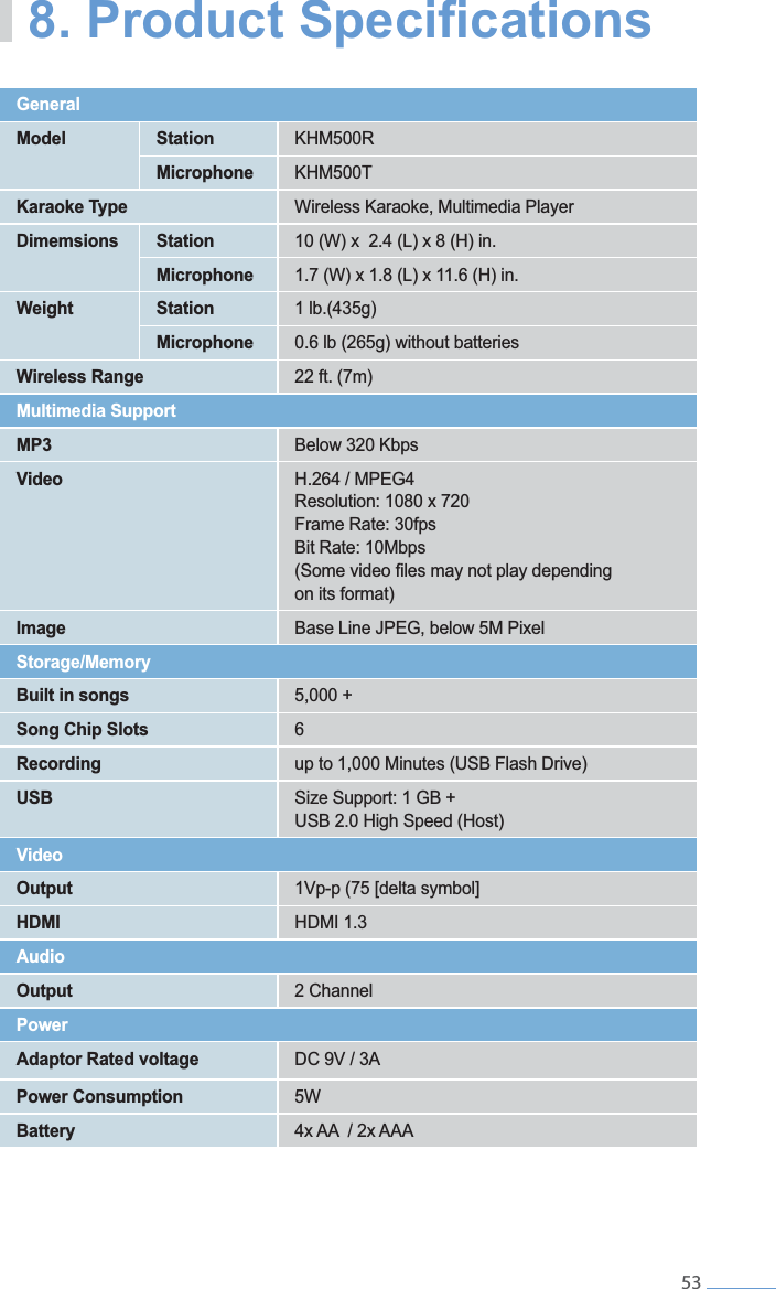 General                       Model Station KHM500RMicrophone Karaoke Type Wireless Karaoke, Multimedia PlayerDimemsions Station Microphone Weight Station 1 lb.(435g)Microphone 0.6 lb (265g) without batteriesWireless Range 22 ft. (7m)Multimedia SupportMP3 Below 320 KbpsVideo   on its format) Image   Storage/MemoryBuilt in songs Song Chip Slots 6Recording up to 1,000 Minutes (USB Flash Drive)USB USB 2.0 High Speed (Host)VideoOutput HDMI HDMI 1.3AudioOutput 2 ChannelPowerAdaptor Rated voltage  Power Consumption  5WBattery    53