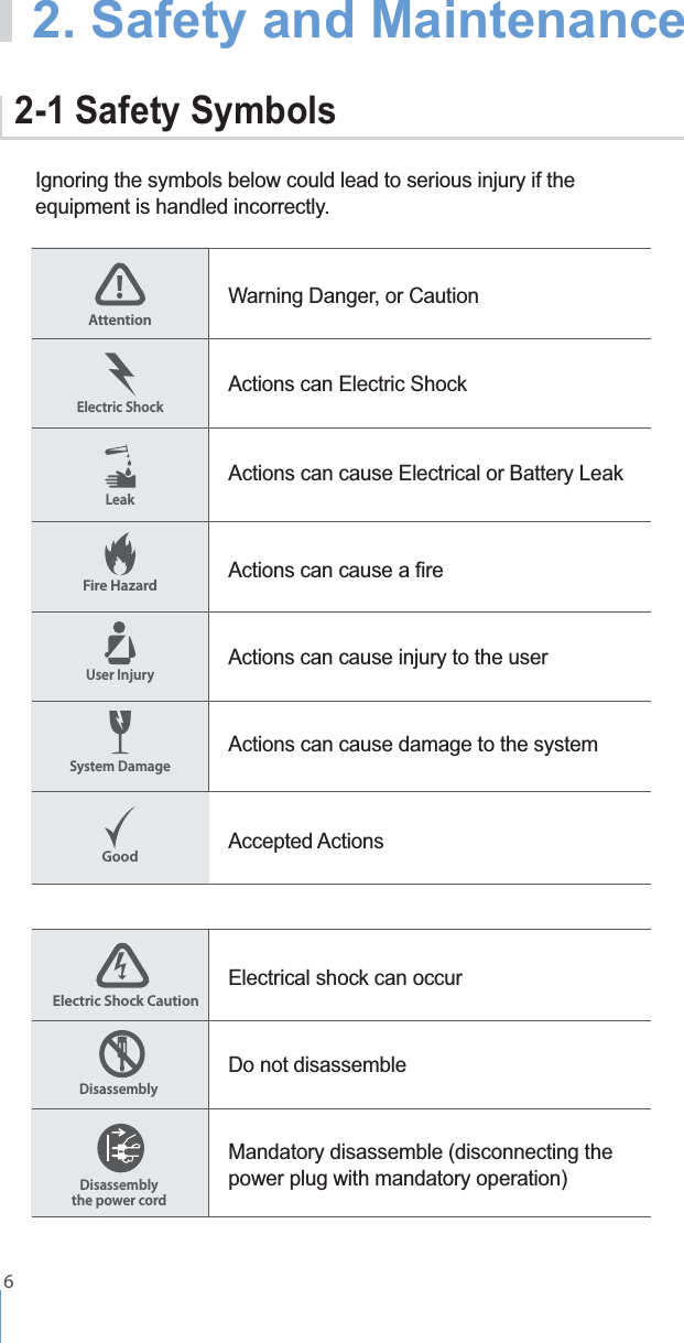    62. Safety and MaintenanceIgnoring the symbols below could lead to serious injury if the equipment is handled incorrectly.2-1 Safety SymbolsElectric Shock CautionAttentionFire HazardDisassembly the power cordLeakSystem DamageDisassembly Electric ShockUser InjuryDo not disassembleActions can Electric ShockActions can cause injury to the userElectrical shock can occurWarning Danger, or CautionMandatory disassemble (disconnecting the power plug with mandatory operation)Actions can cause Electrical or Battery Leak Actions can cause damage to the systemGoodAccepted Actions 