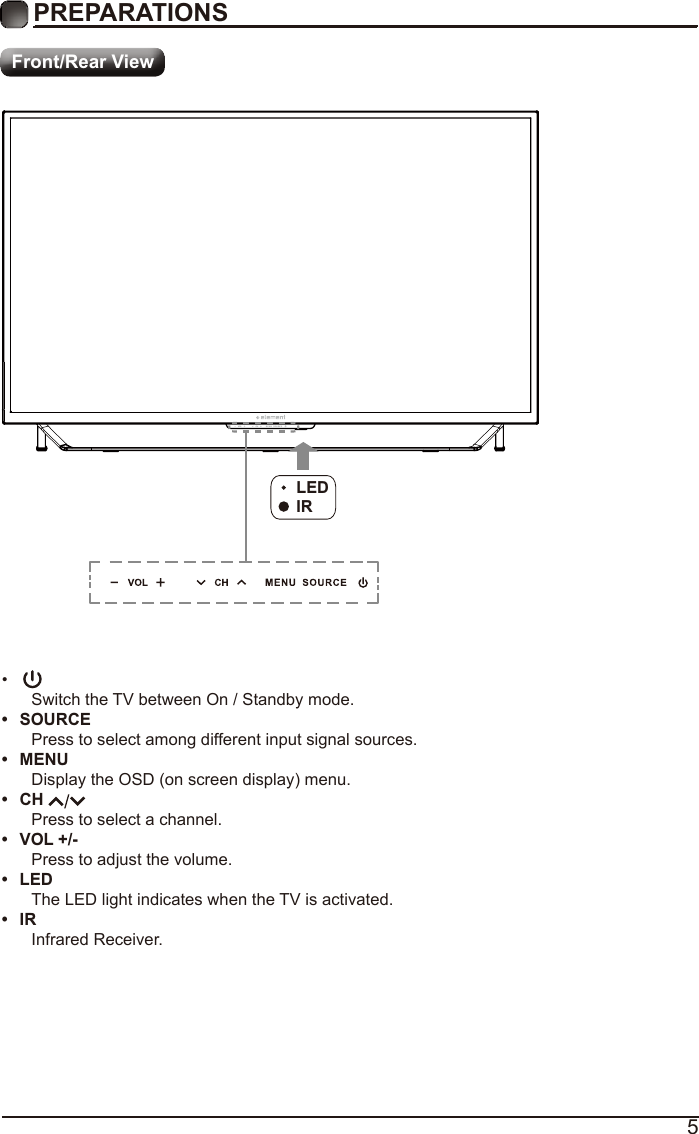 5• Switch the TV between On / Standby mode.•  SOURCEPress to select among different input signal sources.•  MENUDisplay the OSD (on screen display) menu.•  CH Press to select a channel.•  VOL +/-Press to adjust the volume.•  LEDThe LED light indicates when the TV is activated.•  IRInfrared Receiver.LEDIRPREPARATIONS Front/Rear View