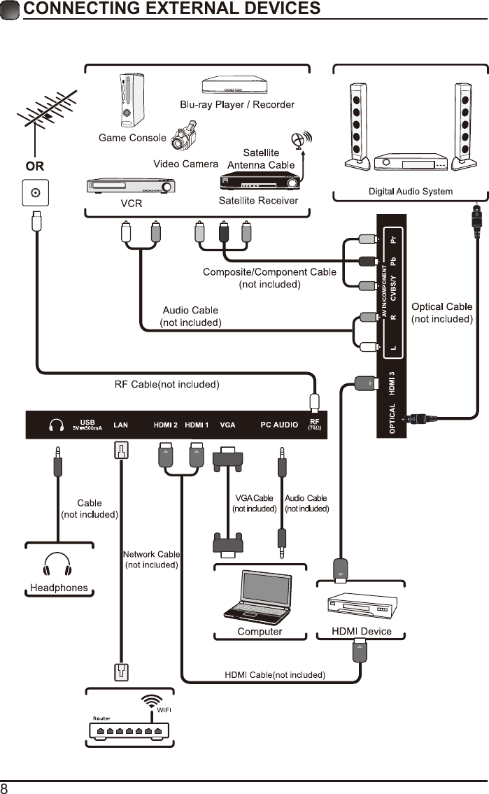 8CONNECTING EXTERNAL DEVICES