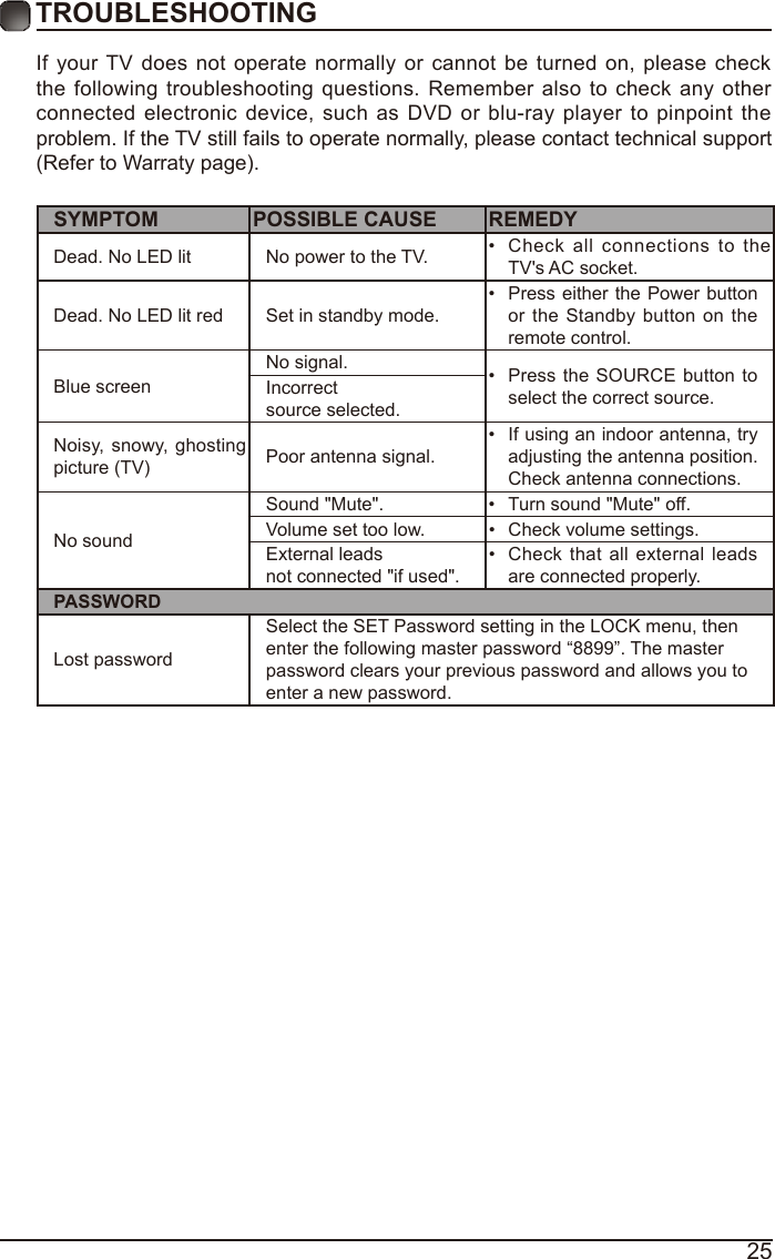 25TROUBLESHOOTING If your TV does not operate normally  or cannot  be turned on, please check the following troubleshooting questions. Remember also to check any other connected electronic  device,  such as DVD  or blu-ray player to  pinpoint  the problem. If the TV still fails to operate normally, please contact technical support (Refer to Warraty page).SYMPTOM POSSIBLE CAUSE REMEDYDead. No LED lit No power to the TV. •  Check all  connections  to  the TV&apos;s AC socket.Dead. No LED lit red Set in standby mode.•  Press either the Power button or the Standby button on  the remote control. Blue screen No signal. •  Press the SOURCE button to select the correct source.Incorrect source selected.Noisy,  snowy, ghosting picture (TV) Poor antenna signal.•  If using an indoor antenna, try adjusting the antenna position. Check antenna connections.No soundSound &quot;Mute&quot;. •  Turn sound &quot;Mute&quot; off.Volume set too low. •  Check volume settings.External leads not connected &quot;if used&quot;.•  Check that all external leads are connected properly.PASSWORDLost passwordSelect the SET Password setting in the LOCK menu, thenenter the following master password “8899”. The masterpassword clears your previous password and allows you toenter a new password.