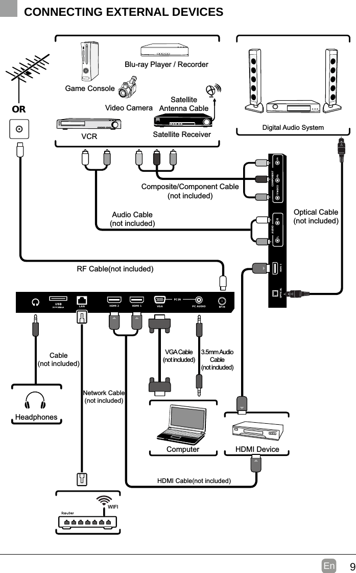 9En  CONNECTING EXTERNAL DEVICESCOMPONENTAUDIOHDMI 3OPTICALHDMI 2HDMI 1PC AUDIOVGALANRF Cable(not included)Audio Cable(not included)Composite/Component Cable(not included)Video CameraGame ConsoleBlu-ray Player / RecorderVCR Satellite ReceiverSatelliteAntenna CableORHDMI DeviceComputerDigital Audio SystemVGA Cable(not included)3.5mm Audio Cable(not included)HeadphonesCable(not included)HDMI Cable(not included)Optical Cable(not included)WIFINetwork Cable(not included)