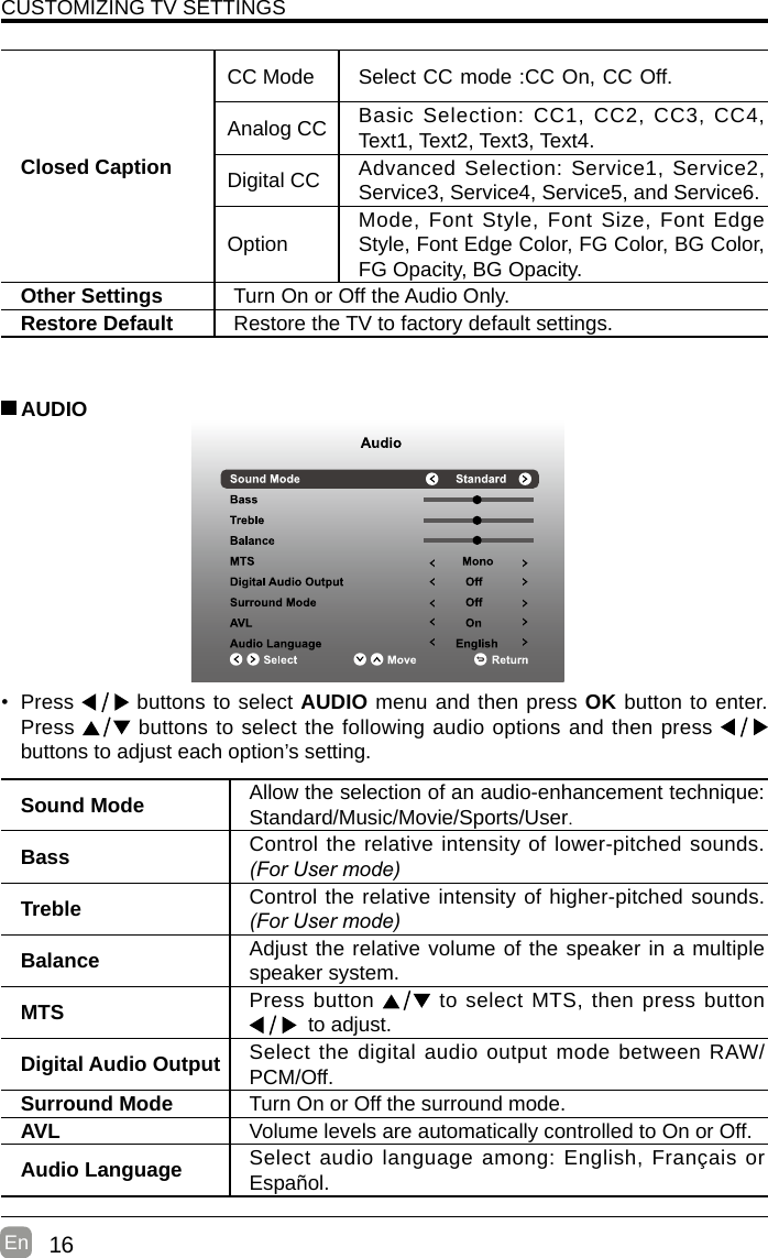 16En  CUSTOMIZING TV SETTINGSClosed CaptionCC Mode Select CC mode :CC On, CC Off.Analog CC Basic Selection: CC1, CC2, CC3, CC4, Text1, Text2, Text3, Text4.Digital CC Advanced Selection: Service1, Service2, Service3, Service4, Service5, and Service6.Option Mode, Font Style, Font Size, Font Edge Style, Font Edge Color, FG Color, BG Color, FG Opacity, BG Opacity.Other Settings Turn On or Off the Audio Only.Restore Default Restore the TV to factory default settings.• Press   buttons to select AUDIO menu and then press OK button to enter. Press   buttons to select the following audio options and then press   buttons to adjust each option’s setting.  AUDIOSound Mode Allow the selection of an audio-enhancement technique: Standard/Music/Movie/Sports/User.Bass Control the relative intensity of lower-pitched sounds. (For User mode)Treble Control the relative intensity of higher-pitched sounds. (For User mode)Balance Adjust the relative volume of the speaker in a multiple speaker system.MTS Press button   to select MTS, then press button   to adjust.Digital Audio Output Select the digital audio output mode between RAW/PCM/Off.Surround Mode Turn On or Off the surround mode.AVL Volume levels are automatically controlled to On or Off.Audio Language Select audio language among: English, Français or Español.