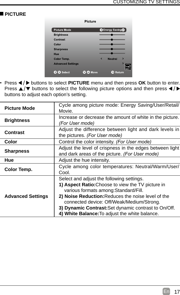 17En  CUSTOMIZING TV SETTINGS• Press   buttons to select PICTURE menu and then press OK button to enter. Press   buttons to select the following picture options and then press   buttons to adjust each option’s setting.  PICTUREPicture Mode Cycle among picture mode: Energy Saving/User/Retail/Movie.Brightness Increase or decrease the amount of white in the picture. (For User mode)Contrast Adjust the difference between light and dark levels in the pictures. (For User mode)Color Control the color intensity. (For User mode)Sharpness Adjust the level of crispness in the edges between light and dark areas of the picture. (For User mode)Hue Adjust the hue intensity.Color Temp. Cycle among color temperatures: Neutral/Warm/User/Cool.Advanced SettingsSelect and adjust the following settings.1) Aspect Ratio:Choose to view the TV picture in       various formats among:Standard/Fill.2) Noise Reduction:Reduces the noise level of the        connected device: Off/Weak/Medium/Strong.3) Dynamic Contrast:Set dynamic contrast to On/Off.4) White Balance:To adjust the white balance.