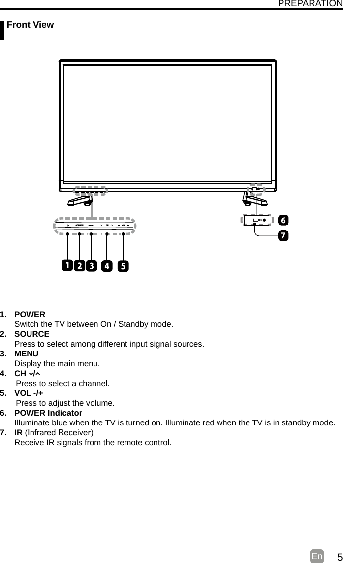 5En   Front ViewPREPARATION1. POWER Switch the TV between On / Standby mode.2. SOURCEPress to select among different input signal sources.3. MENUDisplay the main menu.4.  CH   /        Press to select a channel.5. VOL -/+       Press to adjust the volume.6.  POWER IndicatorIlluminate blue when the TV is turned on. Illuminate red when the TV is in standby mode.7. IR(InfraredReceiver)Receive IR signals from the remote control.