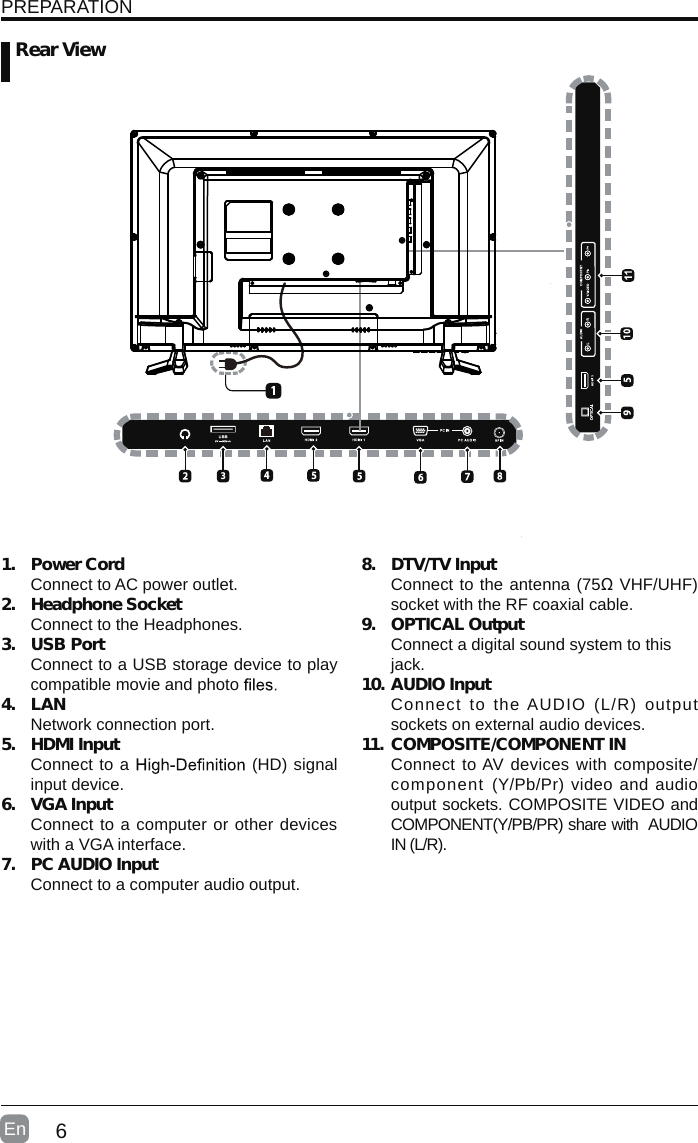 6En  PREPARATION1.  Power CordConnect to AC power outlet.2.  Headphone SocketConnect to the Headphones.3.  USB PortConnect to a USB storage device to play compatible movie and photo   4.  LANNetwork connection port.5.  HDMI InputConnect to a   (HD) signal input device.6.  VGA InputConnect to a computer or other devices with a VGA interface.7.  PC AUDIO InputConnect to a computer audio output.8.  DTV/TV Input Connect to the antenna (75Ω VHF/UHF) socket with the RF coaxial cable.9.  OPTICAL OutputConnect a digital sound system to thisjack.10. AUDIO InputConnect  to  the AUDIO  (L/R)  output sockets on external audio devices.11. COMPOSITE/COMPONENT IN   Connect to AV devices with composite/component  (Y/Pb/Pr) video and audio output sockets. COMPOSITE VIDEO and COMPONENT(Y/PB/PR) share with   AUDIO IN (L/R).      Rear View