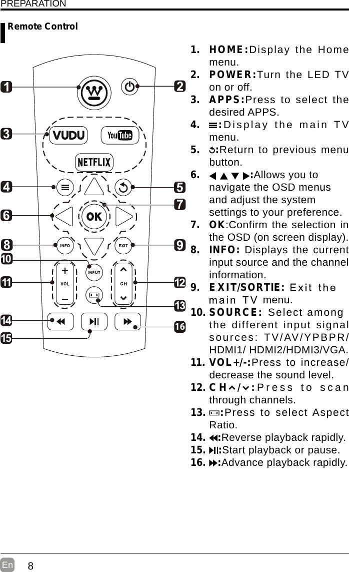 8En  PREPARATION Remote Control1.  HOME:Display the Home menu.2.  POWER:Turn  the  LED TV on or off.3.  APPS:Press to select  the desired APPS.4.  :Display  th e  m ain   T V menu.5.  :Return to previous  menu button.6.  :Allows you to navigate the OSD menus and adjust the system settings to your preference.7.  OK:Confirm the selection in the OSD (on screen display).8.  INFO: Displays the current input source and the channel information.9.  EXIT/SORTIE: menu.10. SOURCE: Select among the different input signal sources: TV/AV/YPBPR/HDMI1/ HDMI2/HDMI3/VGA.11. VOL+/-:Press  to increase/decrease the sound level.12. C H / : P r e s s   to  s c a n through channels.13.  :Press  to  select Aspect Ratio.14.  :Reverse playback rapidly.15.  :Start playback or pause.16.  :Advance playback rapidly.16