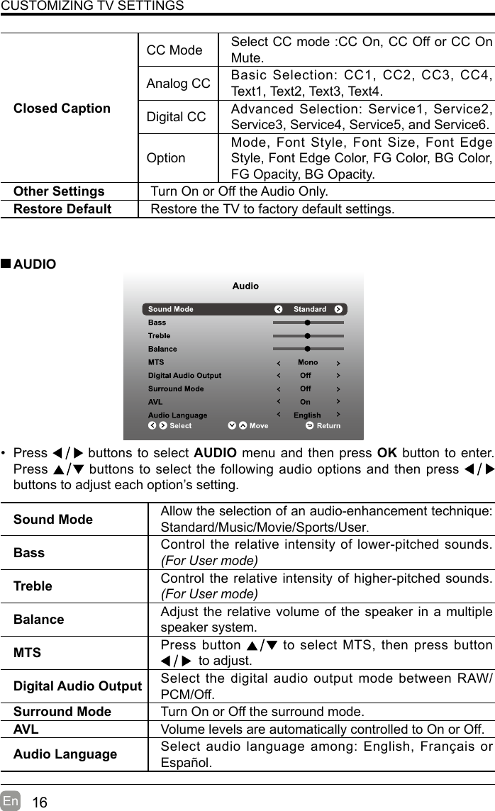 16En  CUSTOMIZING TV SETTINGSClosed CaptionCC Mode Select CC mode :CC On, CC Off or CC On Mute.Analog CC Basic Selection: CC1, CC2, CC3, CC4, Text1, Text2, Text3, Text4.Digital CC Advanced Selection: Service1, Service2, Service3, Service4, Service5, and Service6.OptionMode, Font Style, Font Size, Font Edge Style, Font Edge Color, FG Color, BG Color, FG Opacity, BG Opacity.Other Settings Turn On or Off the Audio Only.Restore Default Restore the TV to factory default settings.• Press   buttons to select AUDIO menu and then press OK button to enter. Press   buttons to select the following audio options and then press   buttons to adjust each option’s setting.  AUDIOSound Mode Allow the selection of an audio-enhancement technique: Standard/Music/Movie/Sports/User.Bass Control the relative intensity of lower-pitched sounds. (For User mode)Treble Control the relative intensity of higher-pitched sounds. (For User mode)Balance Adjust the relative volume of the speaker in a multiple speaker system.MTS Press button   to select MTS, then press button   to adjust.Digital Audio Output Select the digital audio output mode between RAW/PCM/Off.Surround Mode Turn On or Off the surround mode.AVL Volume levels are automatically controlled to On or Off.Audio Language Select audio language among: English, Français or Español.