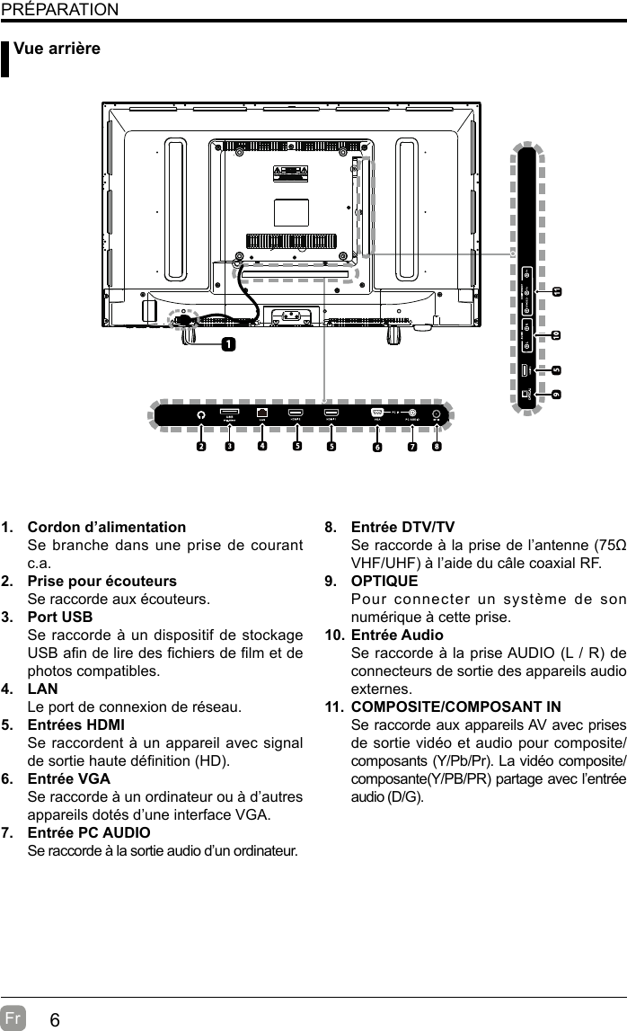 6Fr  PRÉPARATION Vue arrière1.  Cordon d’alimentationSe branche dans une prise de courant c.a.2.  Prise pour écouteursSe raccorde aux écouteurs.3.  Port USBSe raccorde à un dispositif de stockage USB an de lire des chiers de lm et de photos compatibles. 4.  LANLe port de connexion de réseau.5.  Entrées HDMISe raccordent à un appareil avec signal de sortie haute dénition (HD). 6.  Entrée VGASe raccorde à un ordinateur ou à d’autres appareils dotés d’une interface VGA.7.  Entrée PC AUDIOSe raccorde à la sortie audio d’un ordinateur. 8.  Entrée DTV/TV Se raccorde à la prise de l’antenne (75Ω VHF/UHF) à l’aide du câle coaxial RF.9.  OPTIQUEPour connecter un système de son numérique à cette prise.10. Entrée AudioSe raccorde à la prise AUDIO (L / R) de connecteurs de sortie des appareils audio externes.11.  COMPOSITE/COMPOSANT IN   Se raccorde aux appareils AV avec prises de sortie vidéo et audio pour composite/composants (Y/Pb/Pr). La vidéo composite/ composante(Y/PB/PR) partage avec l’entrée audio (D/G).    